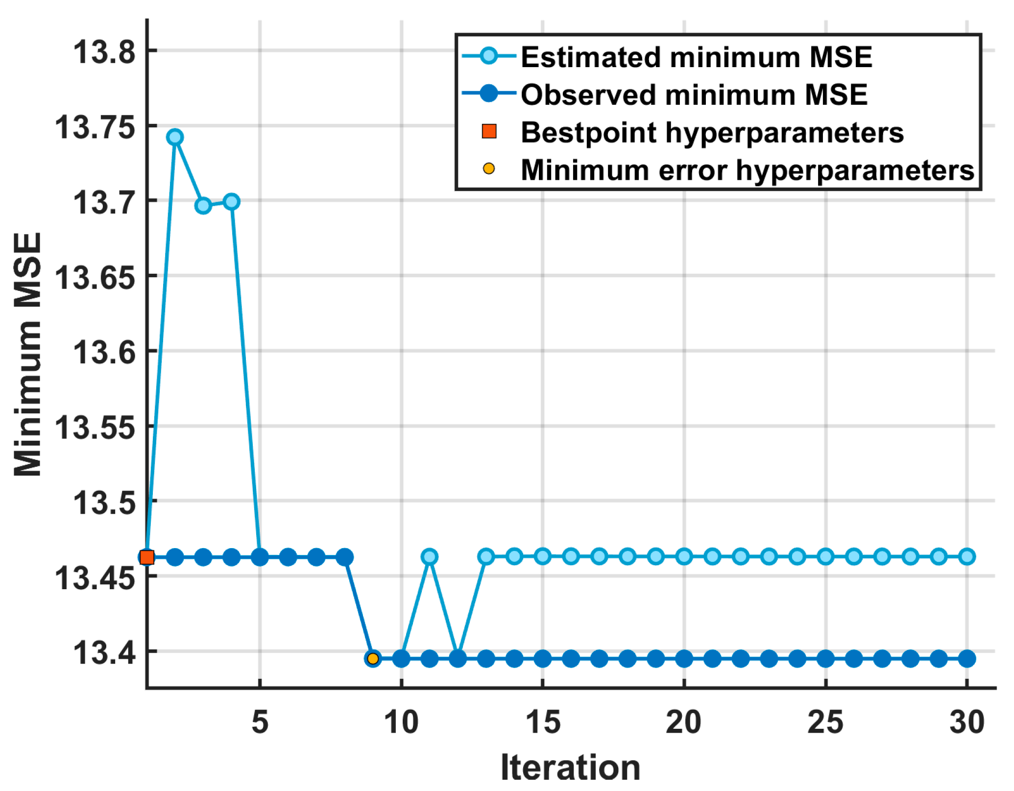 Remotesensing 15 01916 g006