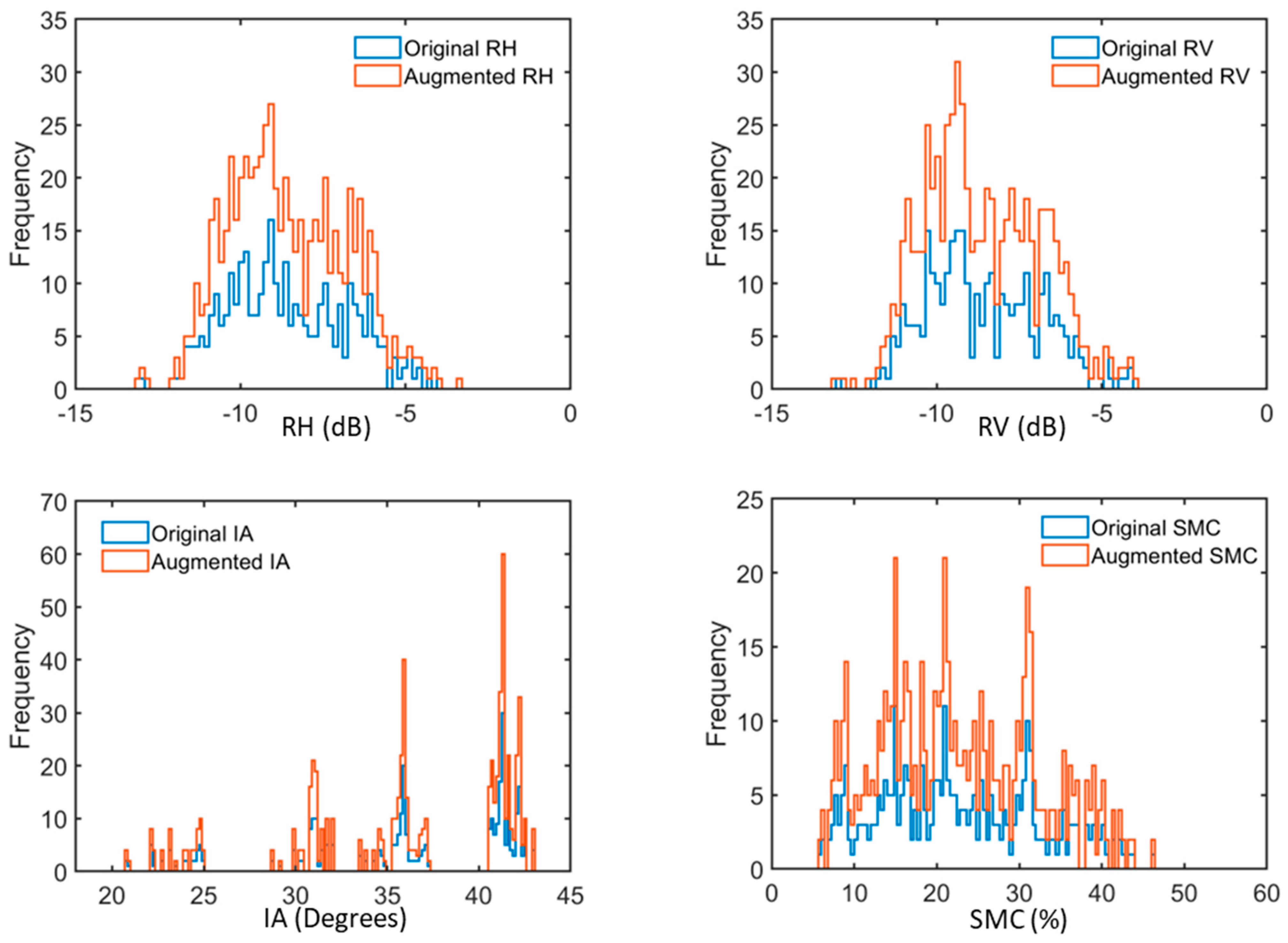 Remotesensing 15 01916 g011
