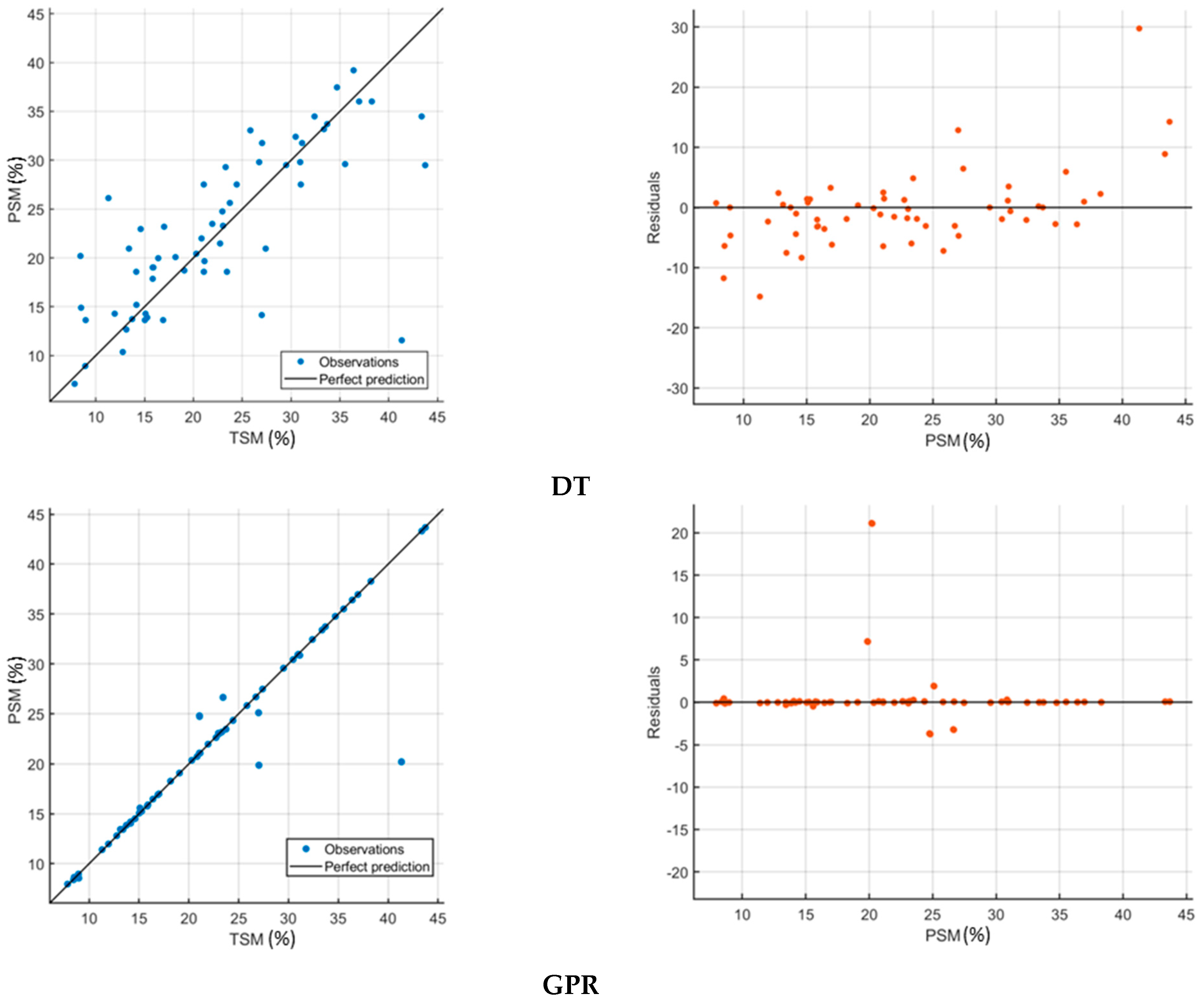 Remotesensing 15 01916 g013a