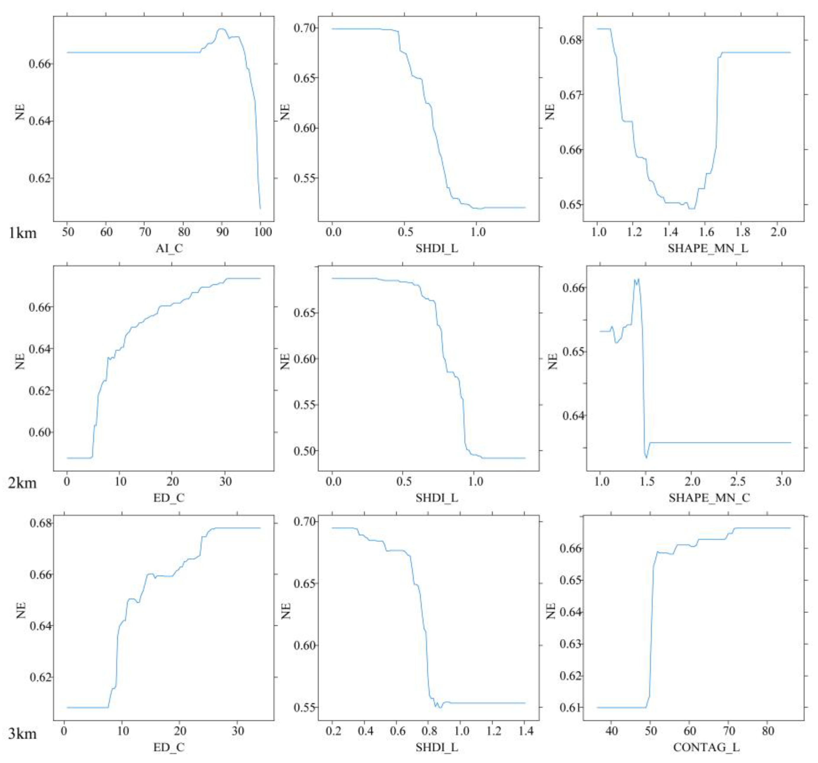 Remotesensing 15 01919 g007