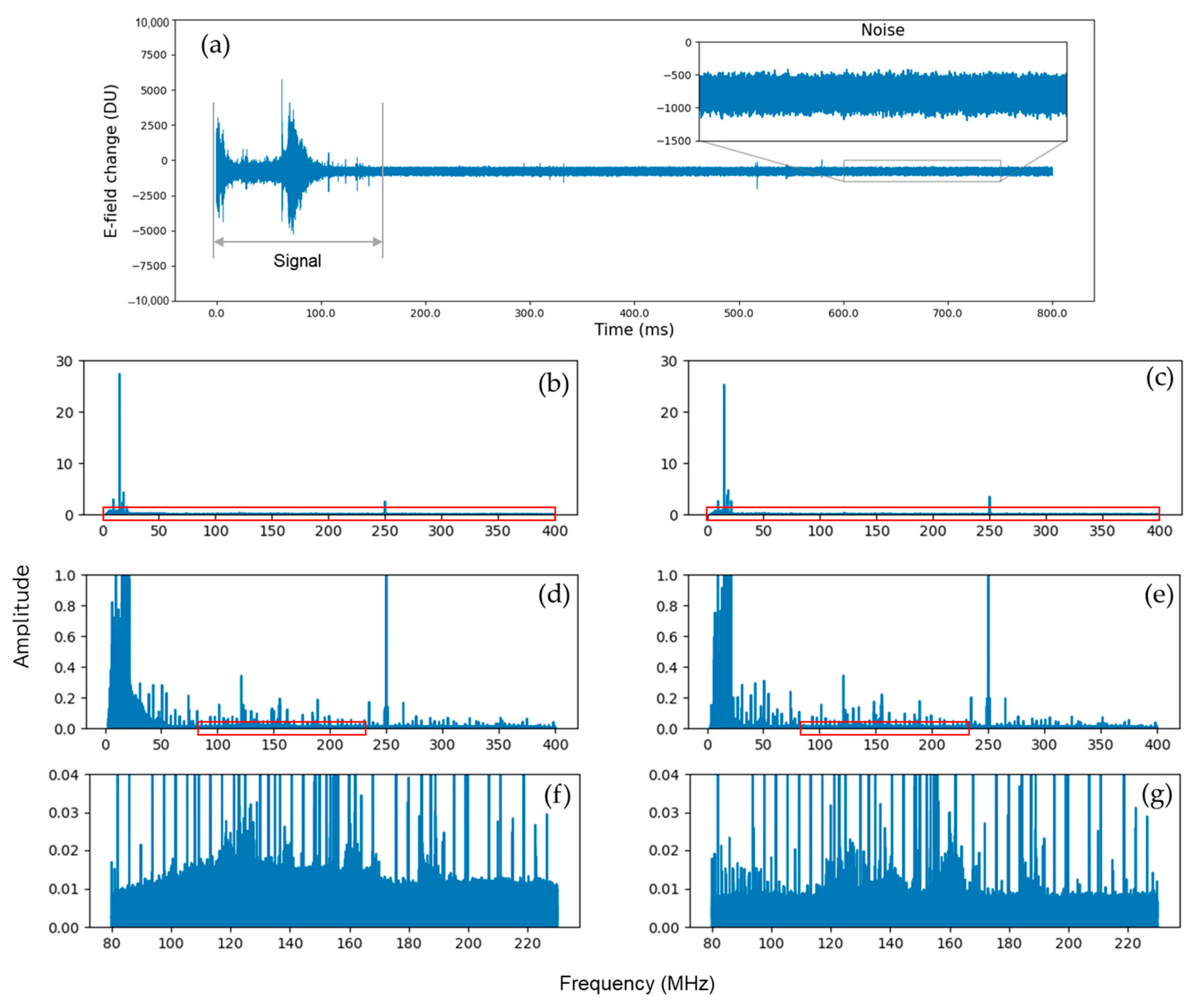 Remotesensing 15 01923 g007 Remotesensing 15 01923 g007