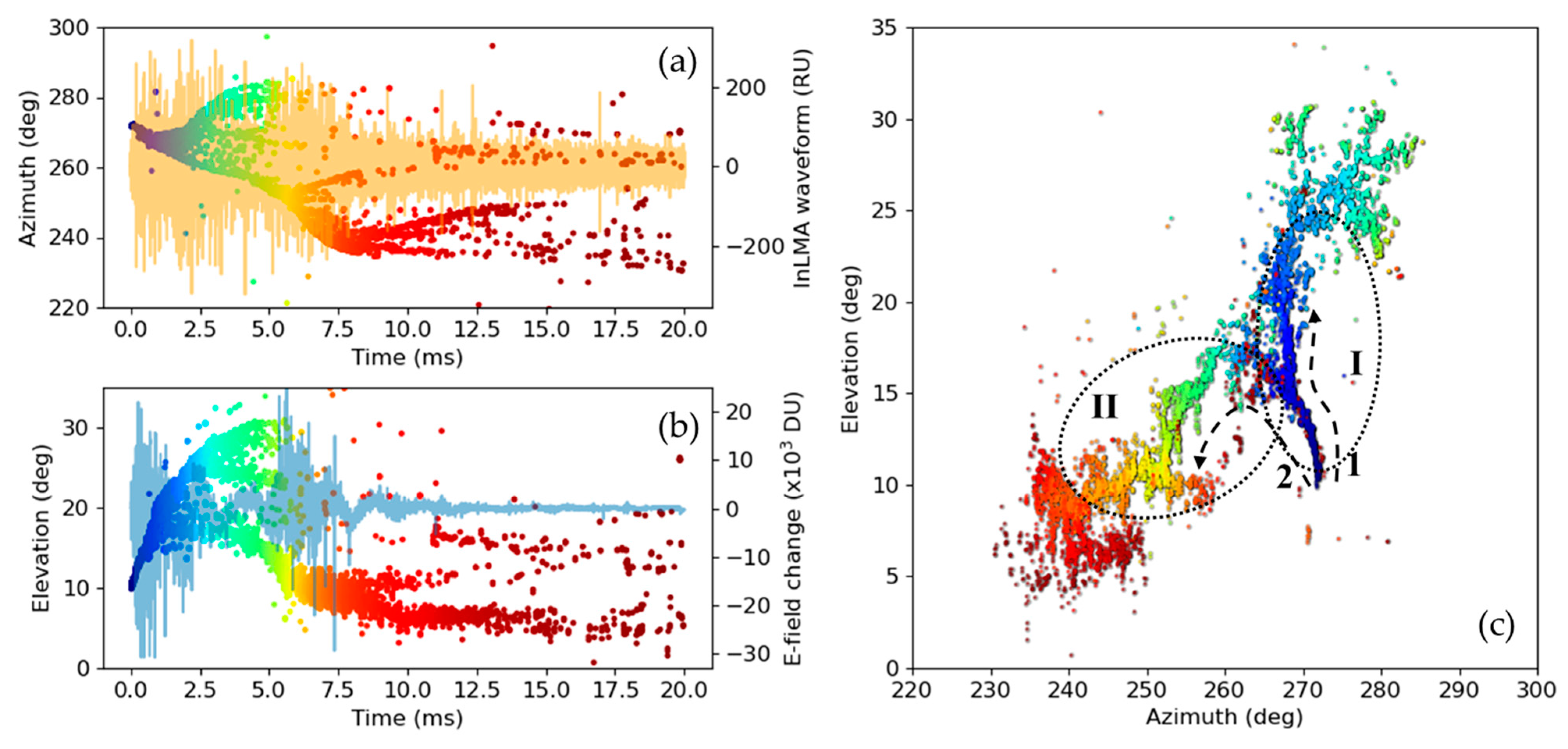 Remotesensing 15 01923 g008 Remotesensing 15 01923 g008