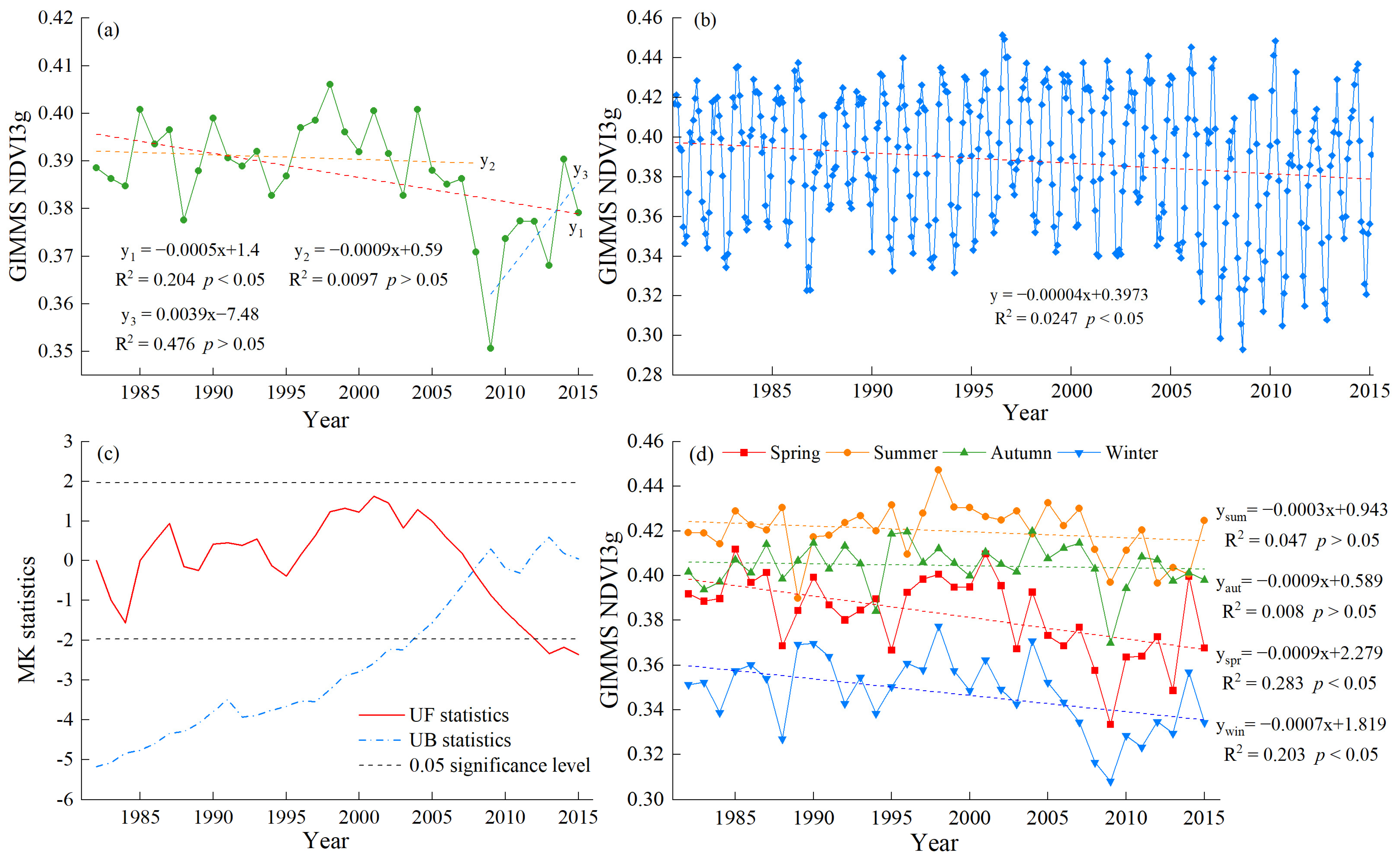 Remotesensing 15 01926 g003 Remotesensing 15 01926 g003