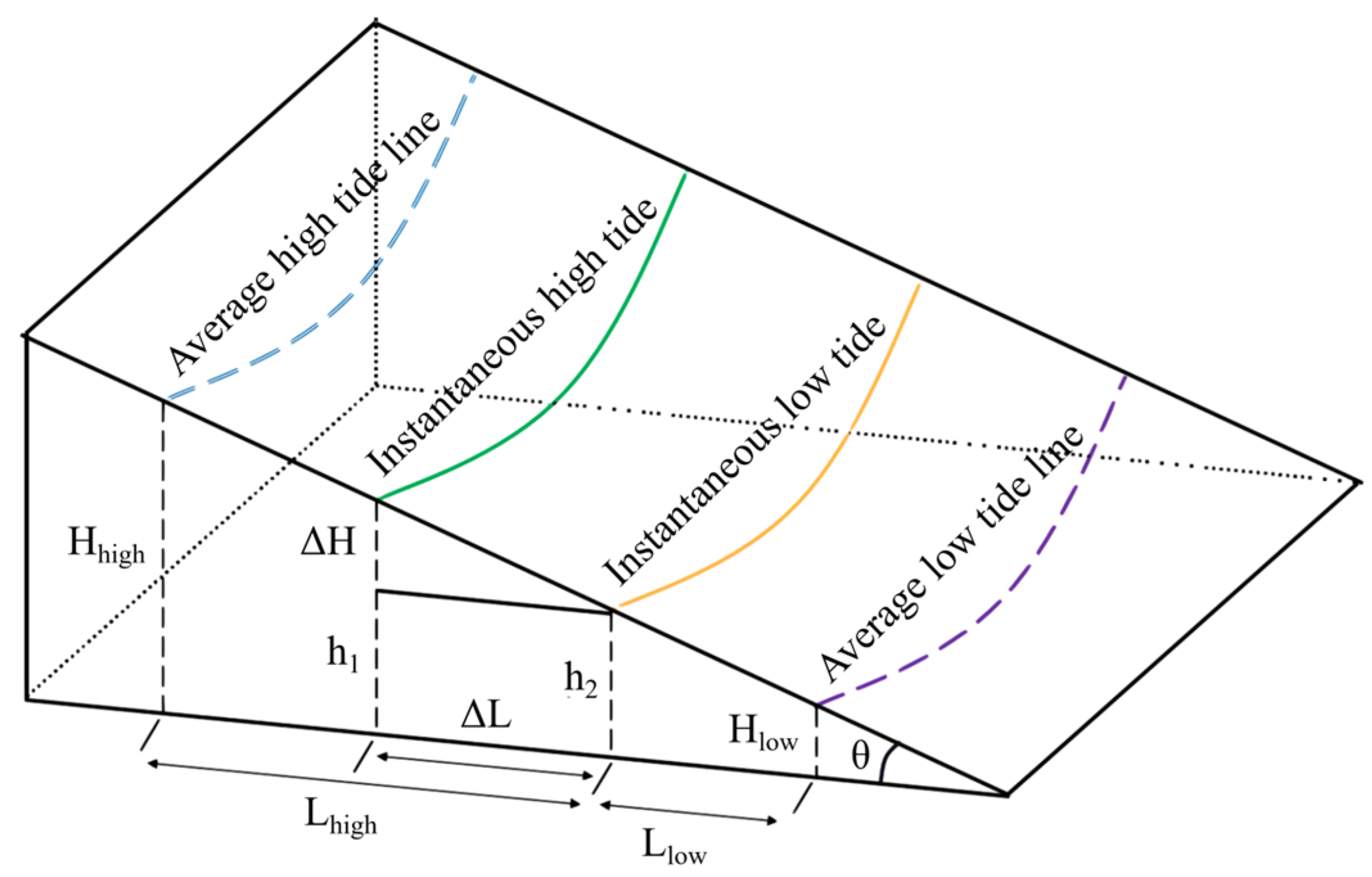 Remotesensing 15 01928 g004 Remotesensing 15 01928 g004