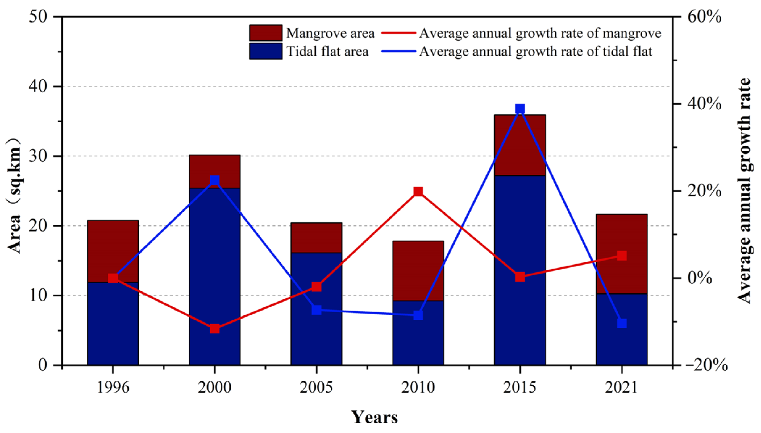 Remotesensing 15 01928 g021 Remotesensing 15 01928 g021