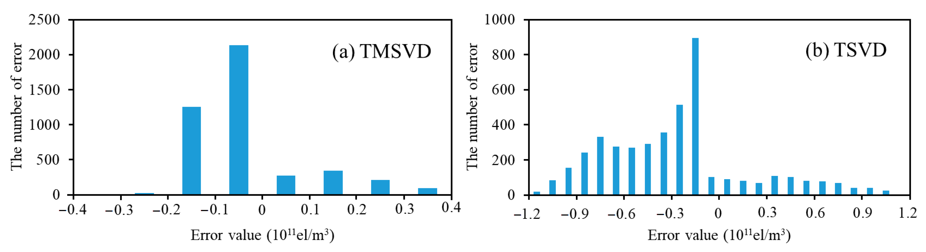 Remotesensing 15 01930 g002 Remotesensing 15 01930 g002