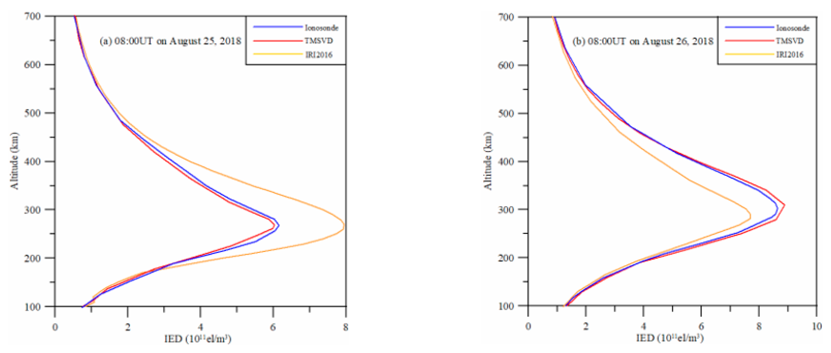 Remotesensing 15 01930 g008 Remotesensing 15 01930 g008