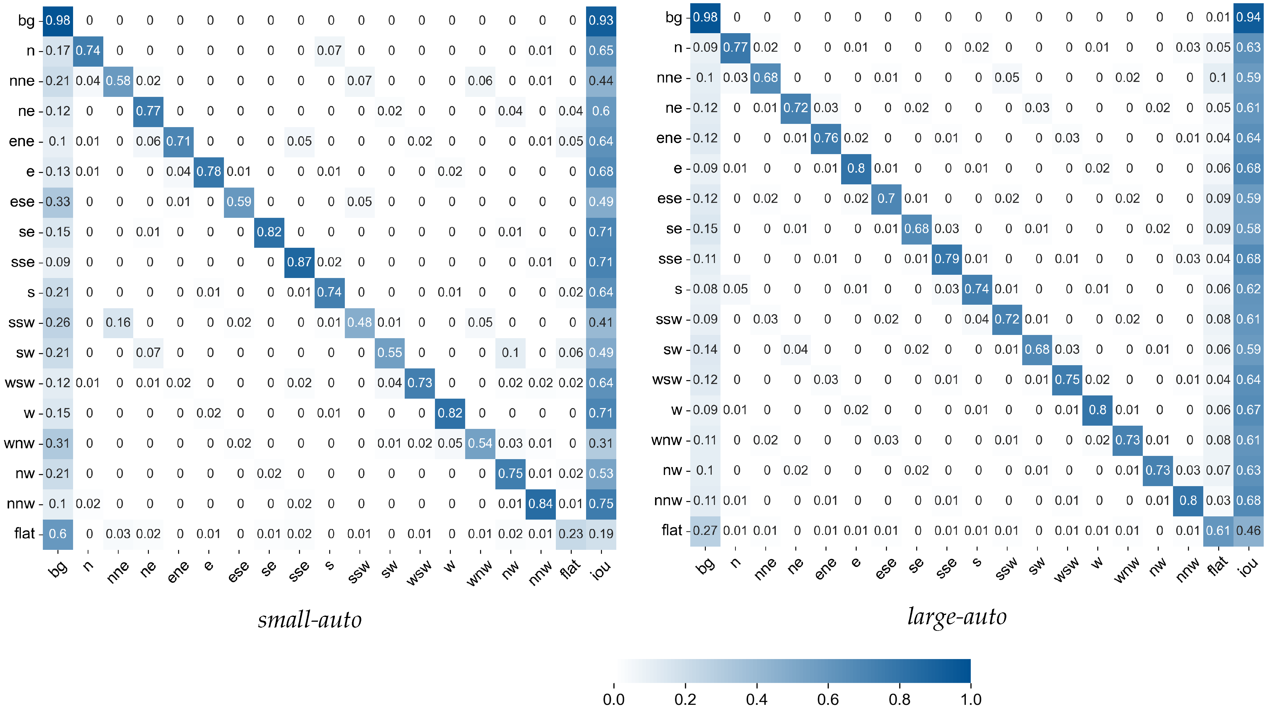 Remotesensing 15 01931 g006 Remotesensing 15 01931 g006