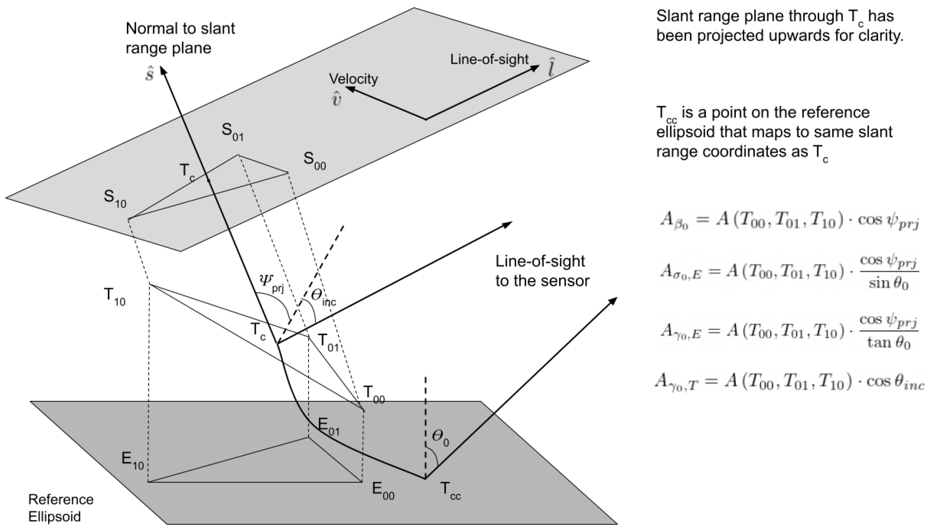 Remotesensing 15 01932 g001 Remotesensing 15 01932 g001