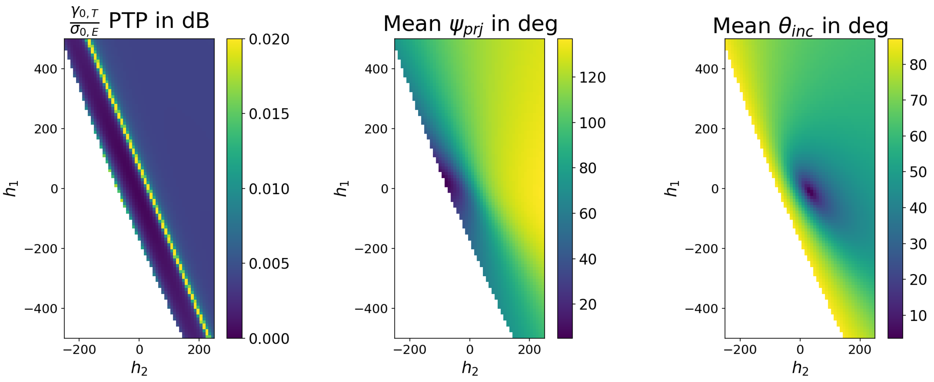 Remotesensing 15 01932 g003 Remotesensing 15 01932 g003