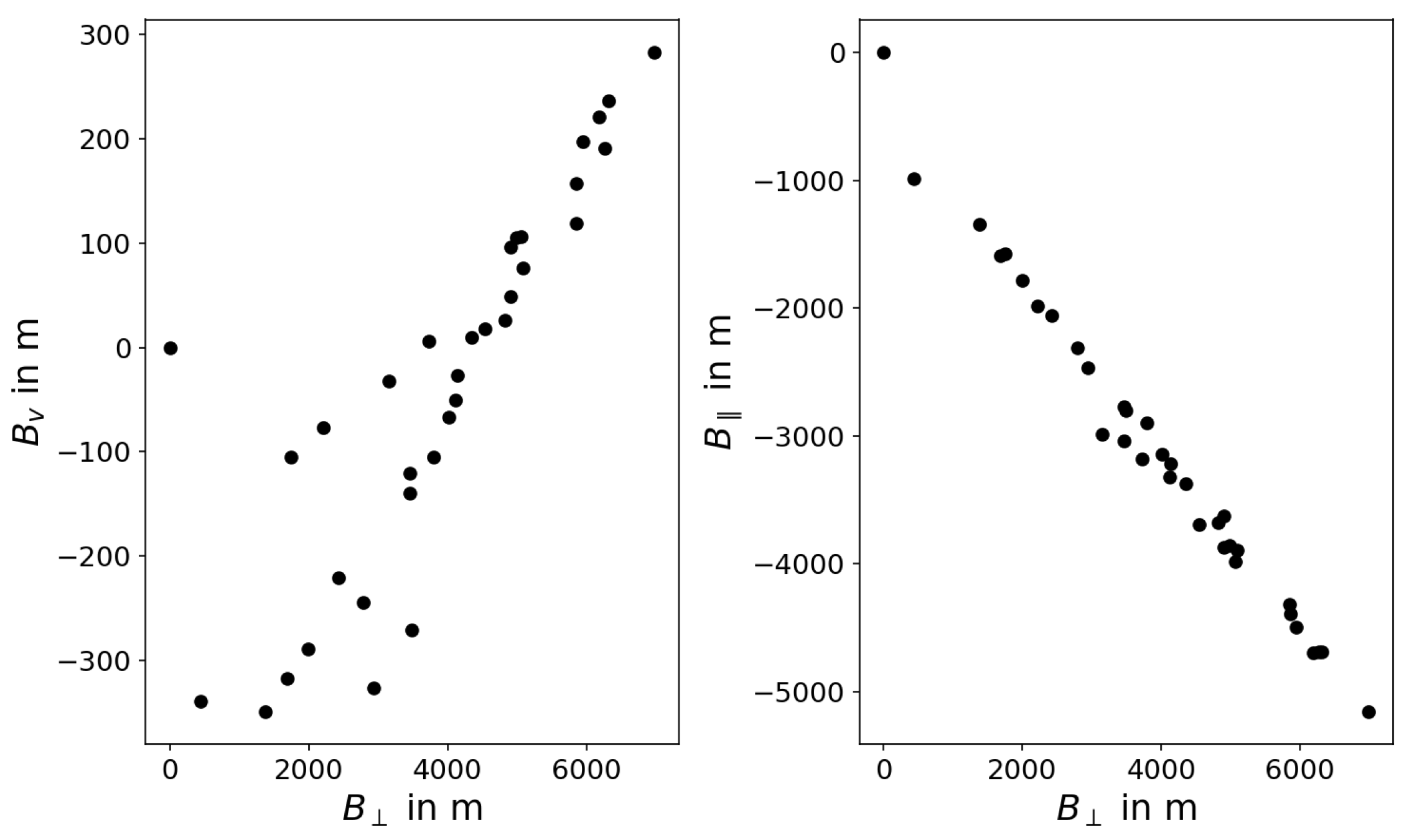 Remotesensing 15 01932 g004 Remotesensing 15 01932 g004