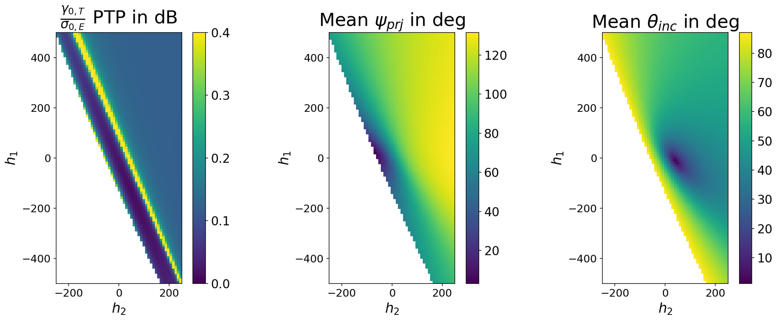 Remotesensing 15 01932 g005 Remotesensing 15 01932 g005
