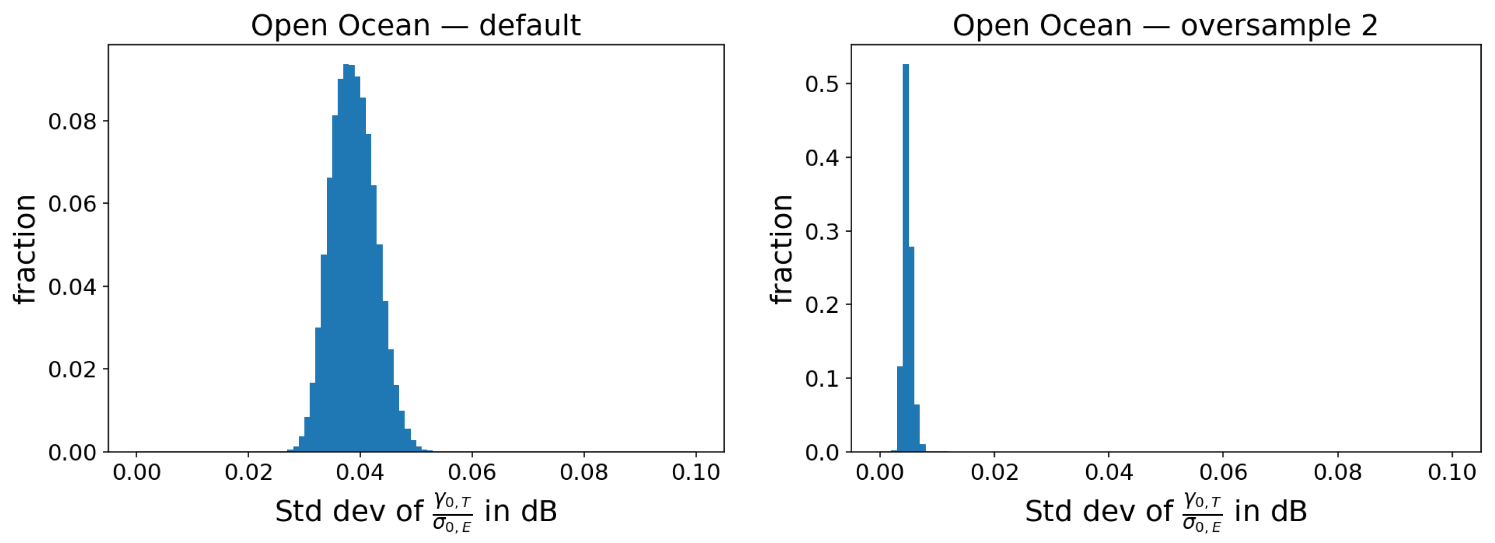 Remotesensing 15 01932 g007 Remotesensing 15 01932 g007