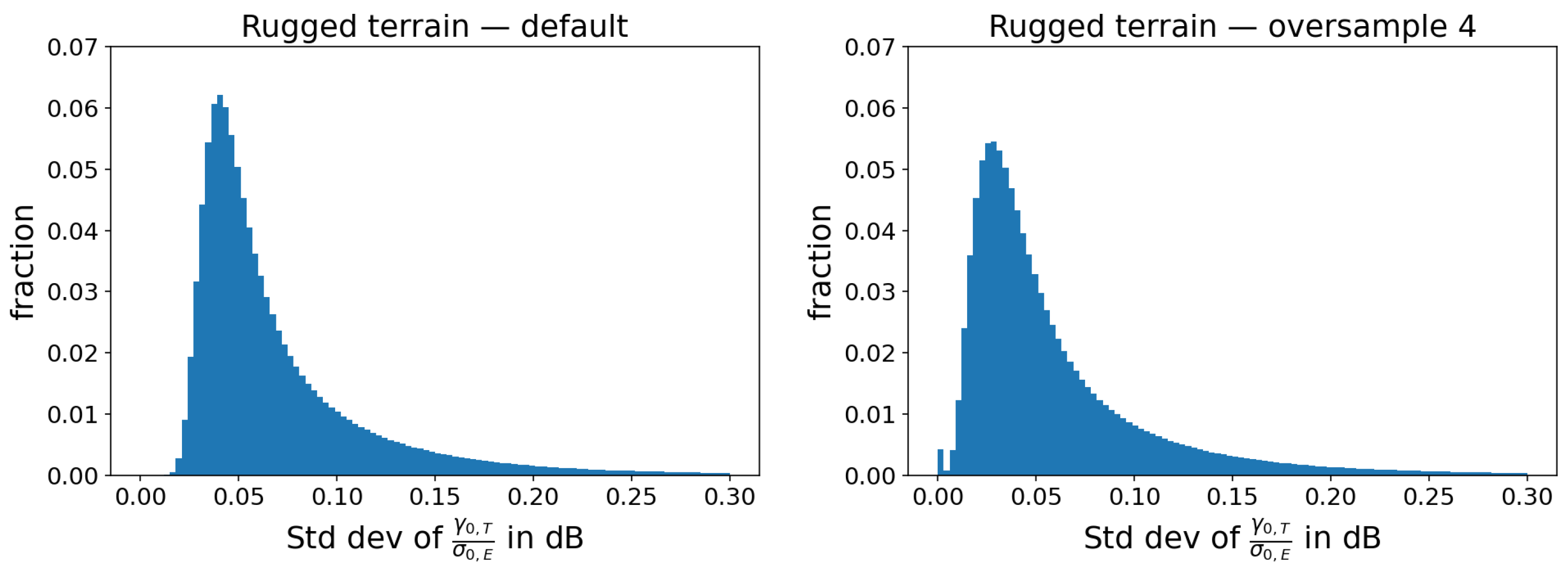 Remotesensing 15 01932 g008 Remotesensing 15 01932 g008