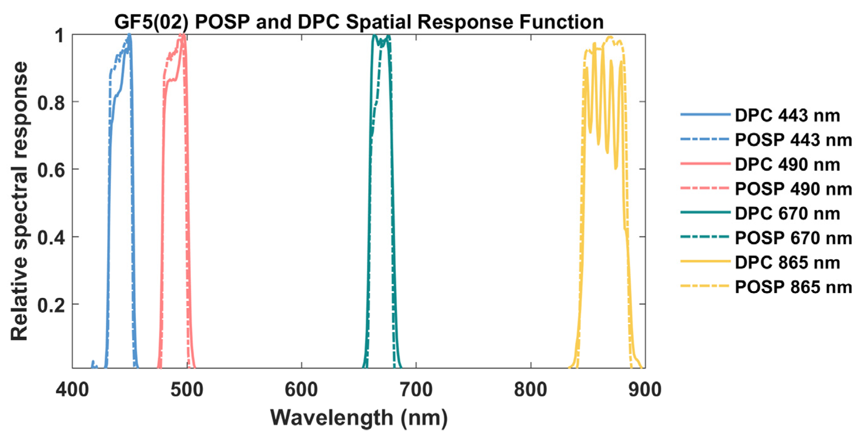 Remotesensing 15 01933 g004 Remotesensing 15 01933 g004
