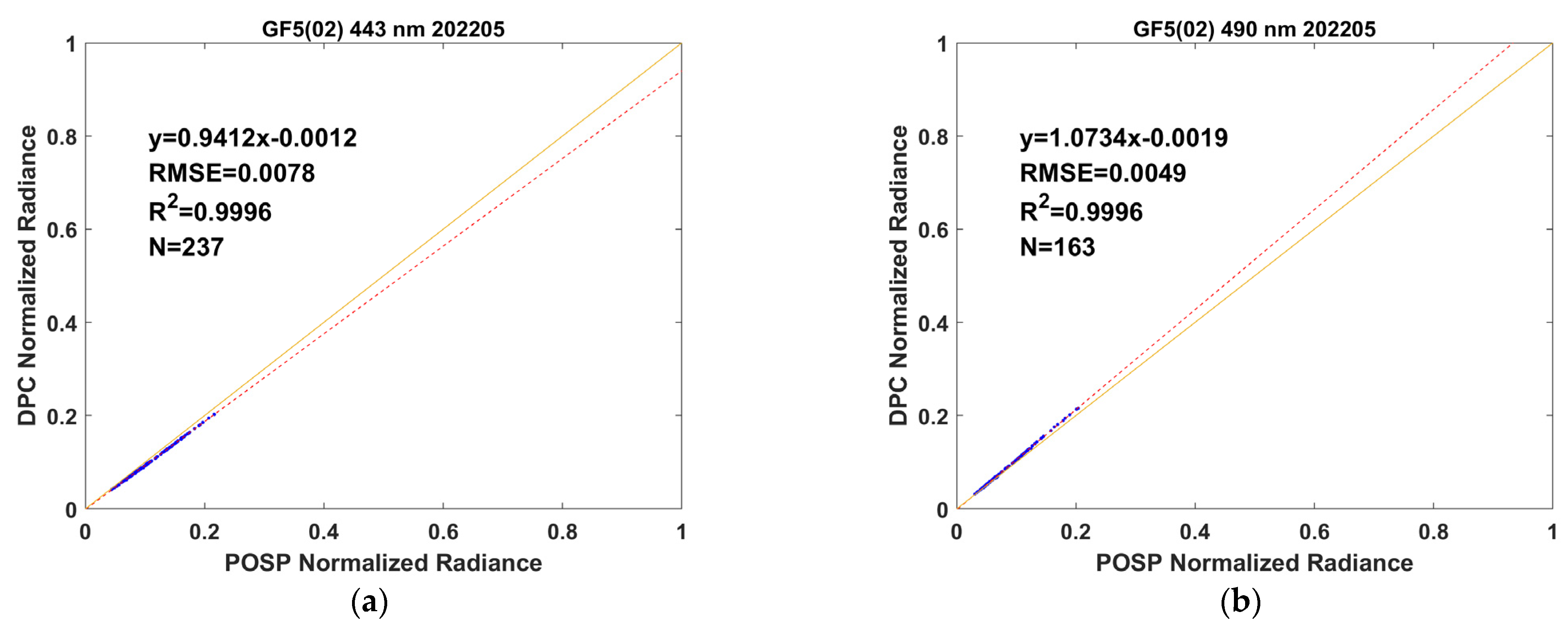 Remotesensing 15 01933 g005a Remotesensing 15 01933 g005a