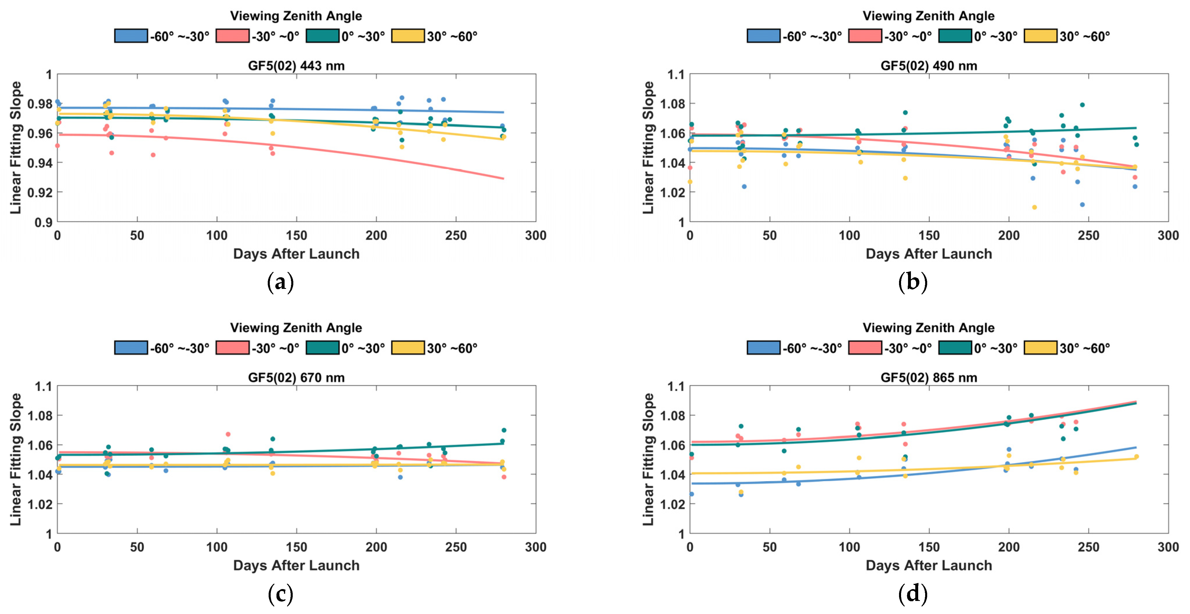 Remotesensing 15 01933 g007 Remotesensing 15 01933 g007