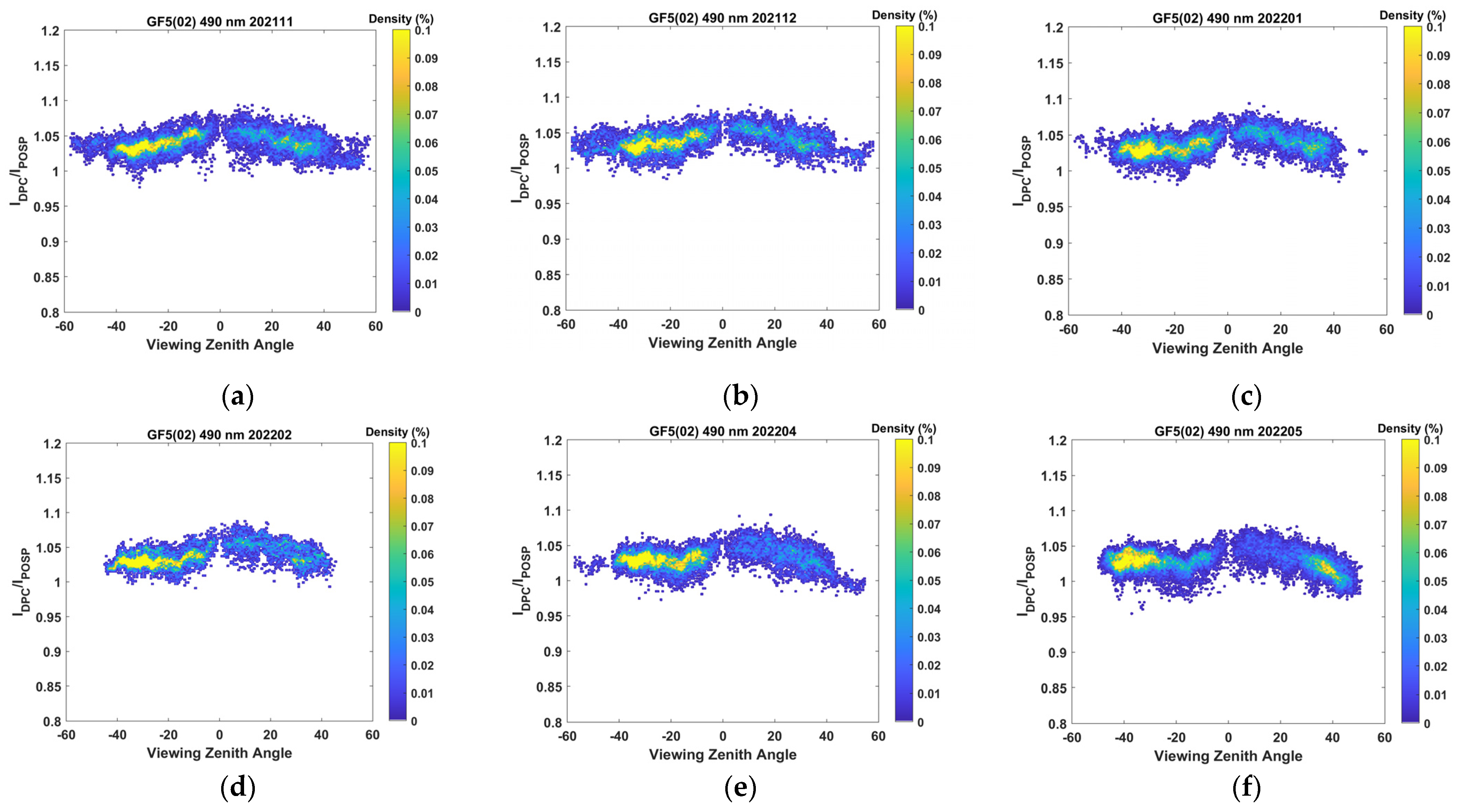 Remotesensing 15 01933 g010 Remotesensing 15 01933 g010
