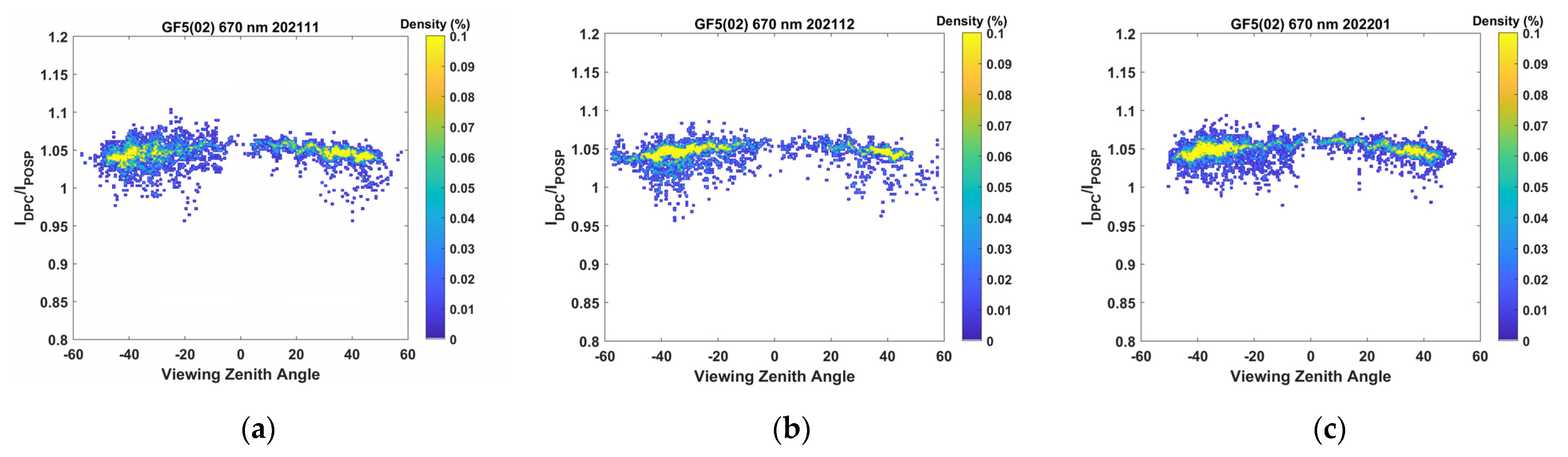 Remotesensing 15 01933 g011a Remotesensing 15 01933 g011a