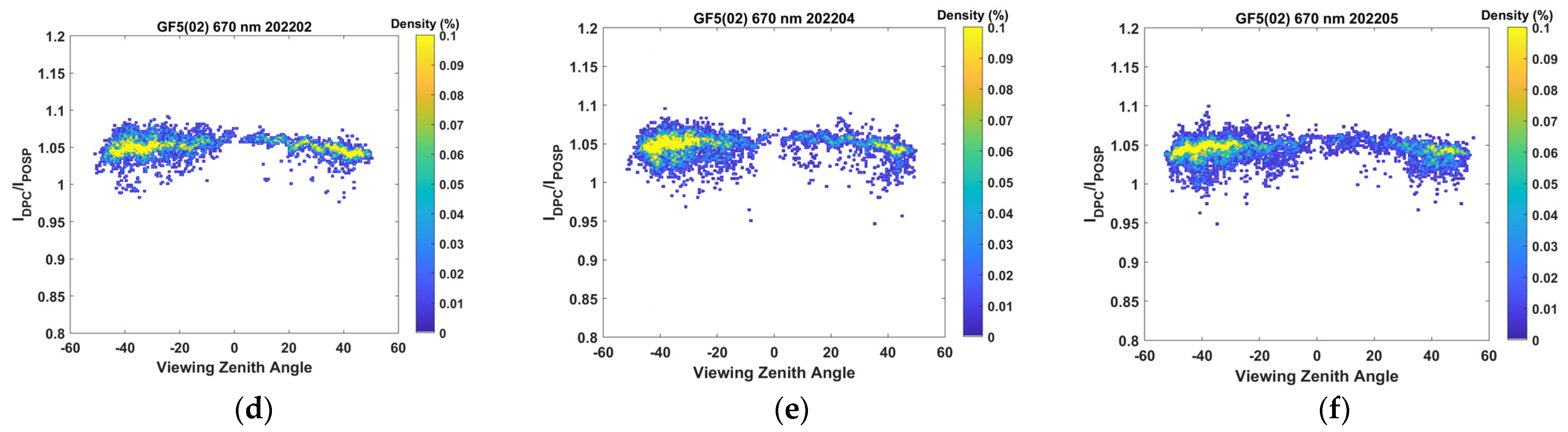 Remotesensing 15 01933 g011b Remotesensing 15 01933 g011b