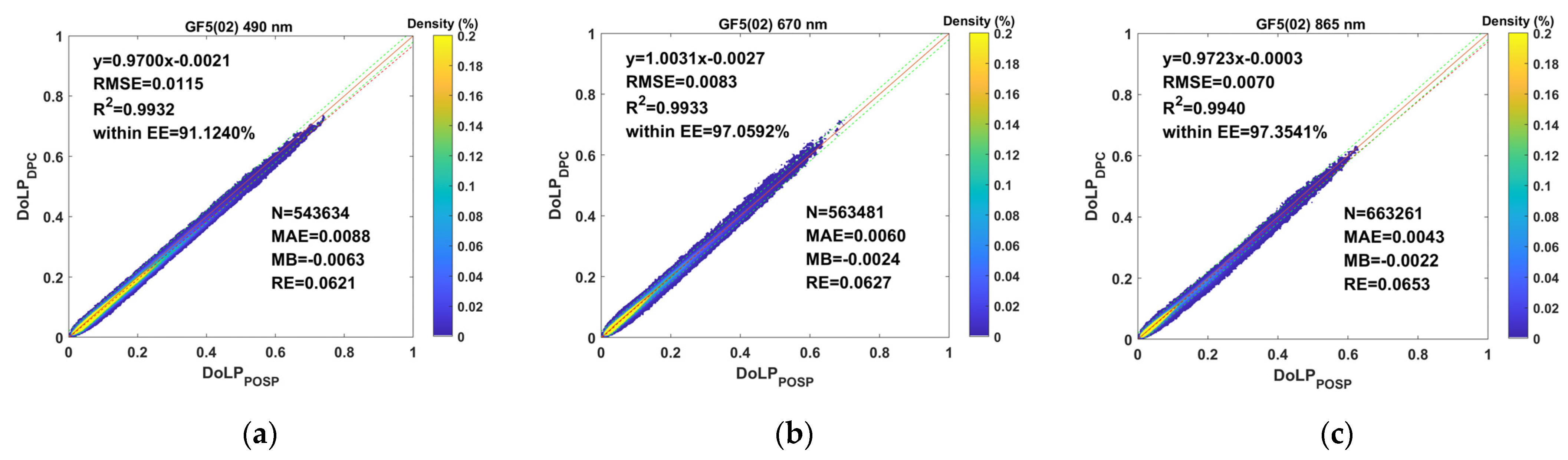 Remotesensing 15 01933 g012a Remotesensing 15 01933 g012a