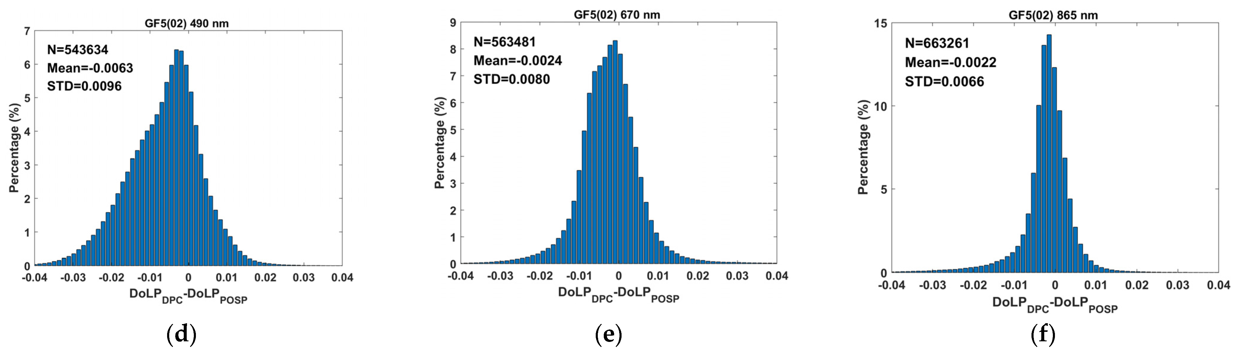 Remotesensing 15 01933 g012b Remotesensing 15 01933 g012b
