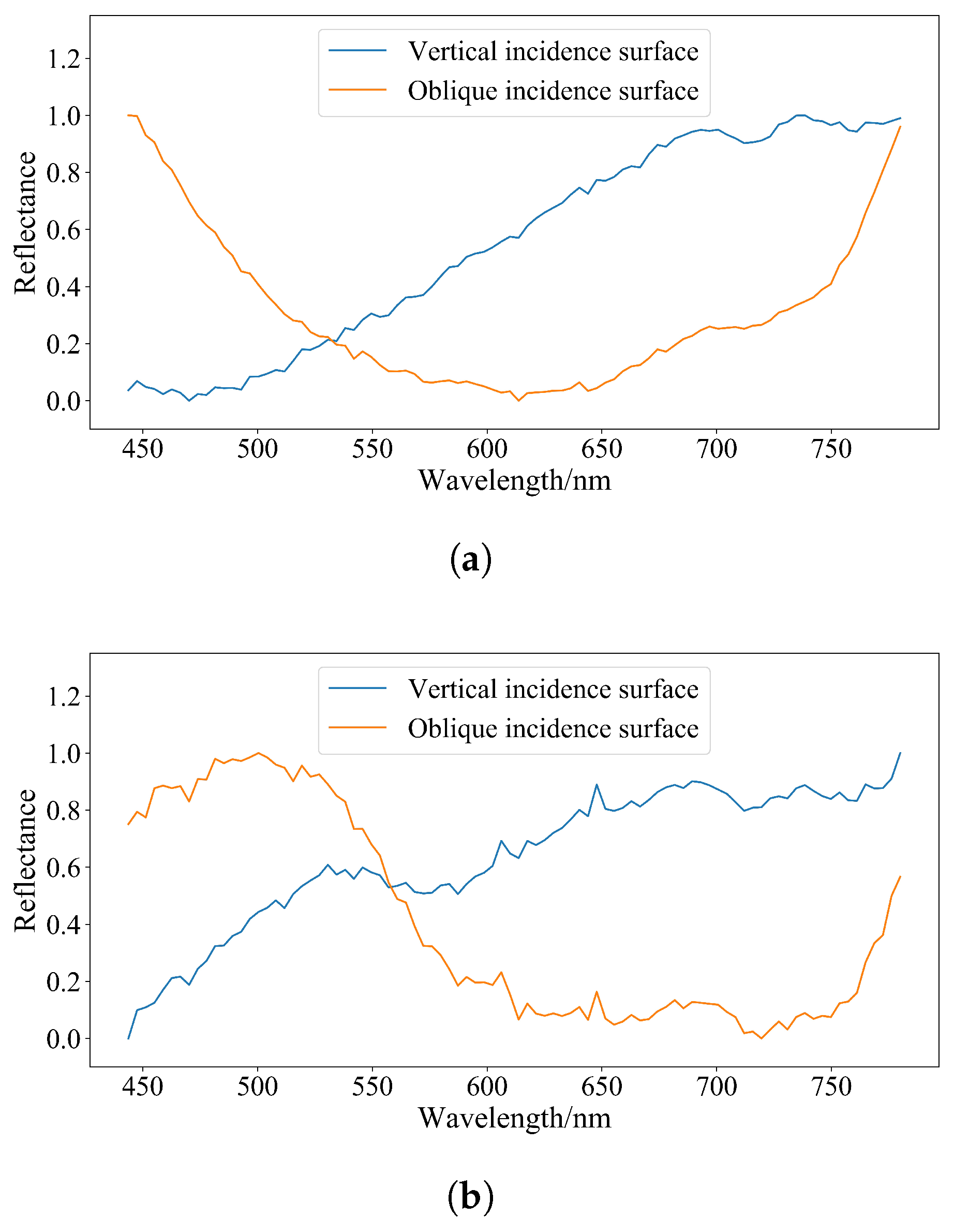 Remotesensing 15 01937 g005 Remotesensing 15 01937 g005