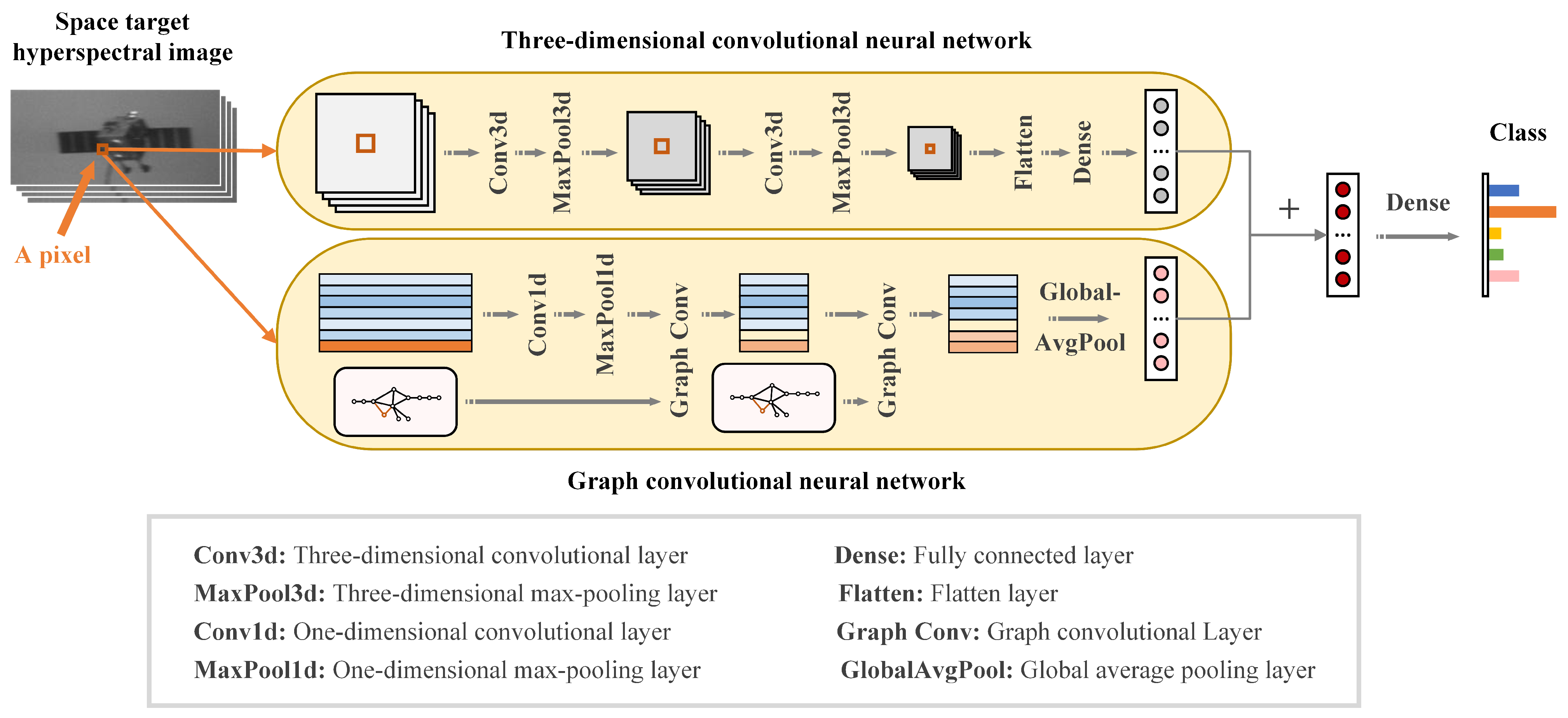 Remotesensing 15 01937 g007 Remotesensing 15 01937 g007
