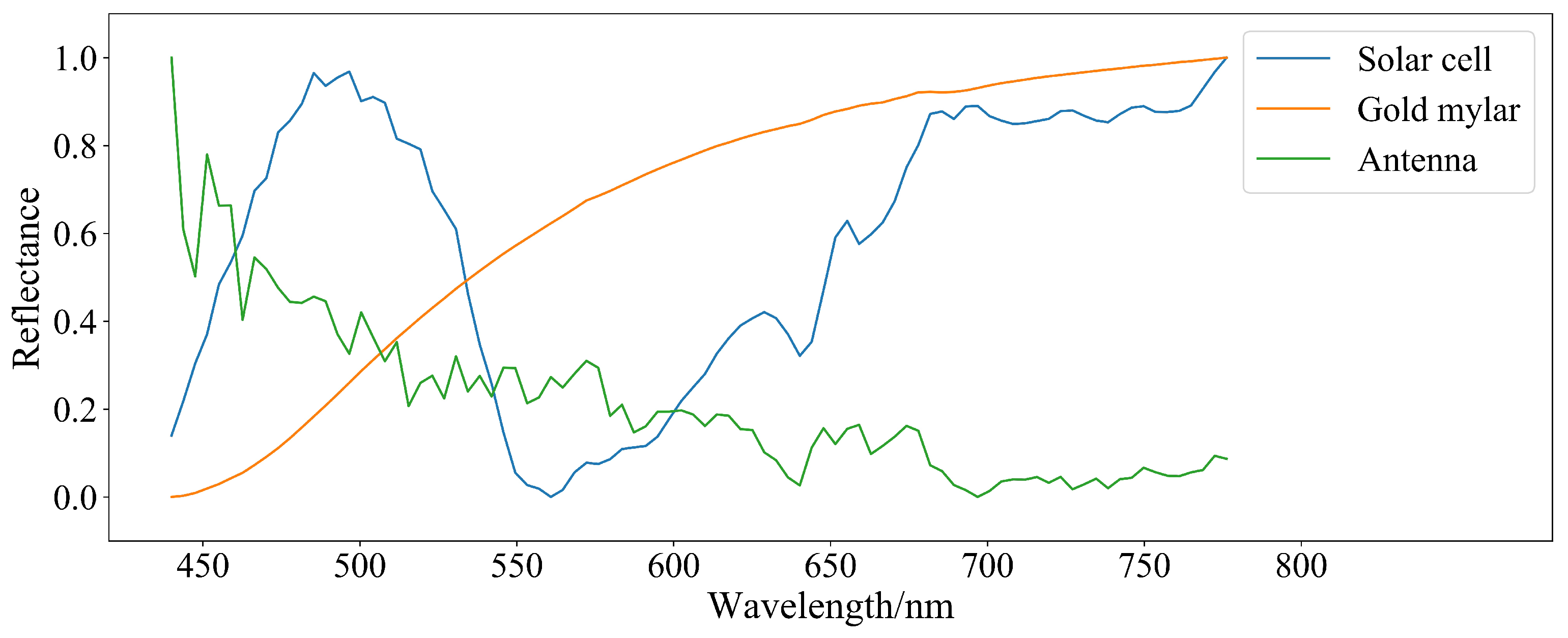 Remotesensing 15 01937 g009 Remotesensing 15 01937 g009