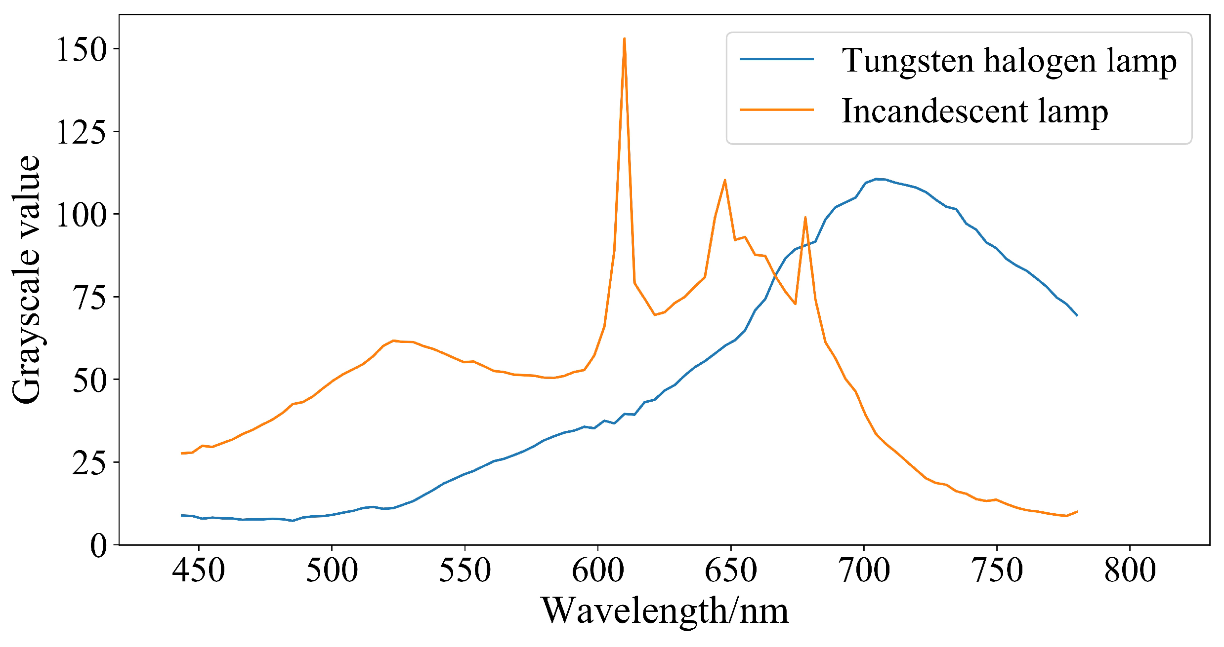 Remotesensing 15 01937 g011 Remotesensing 15 01937 g011