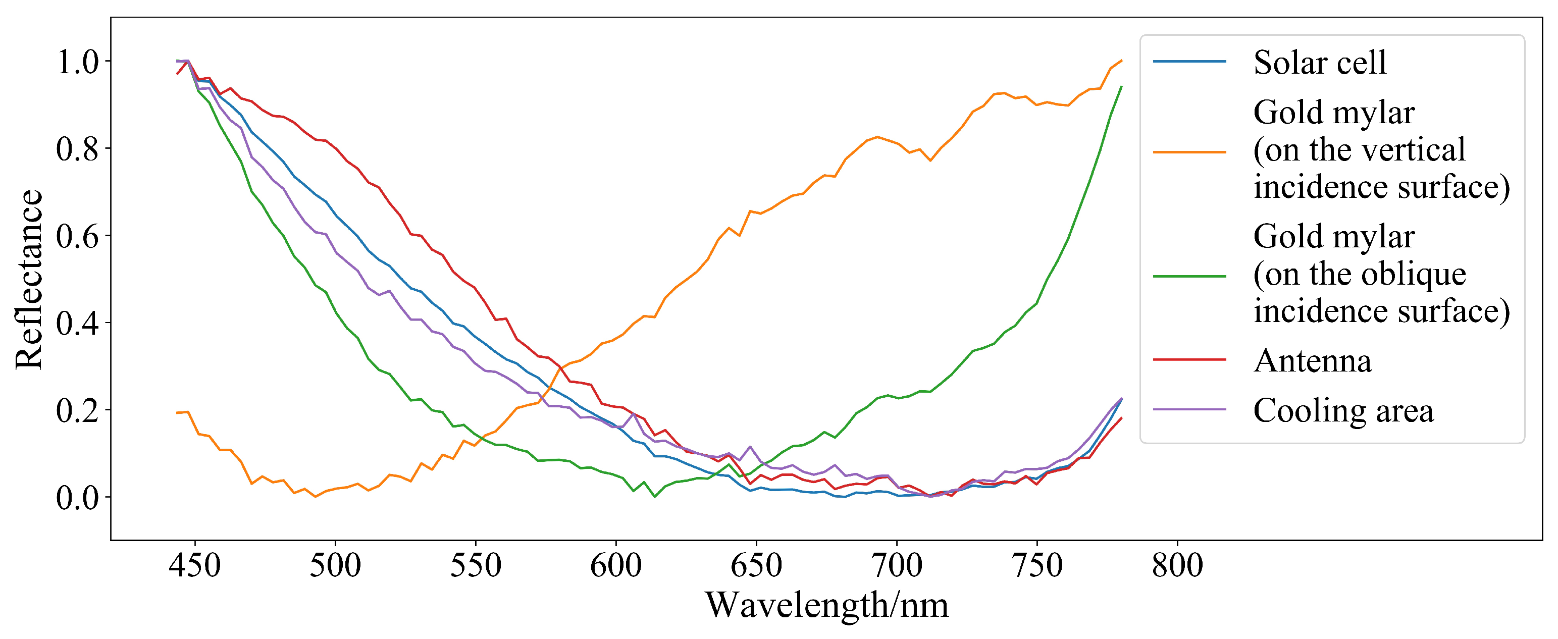 Remotesensing 15 01937 g013 Remotesensing 15 01937 g013