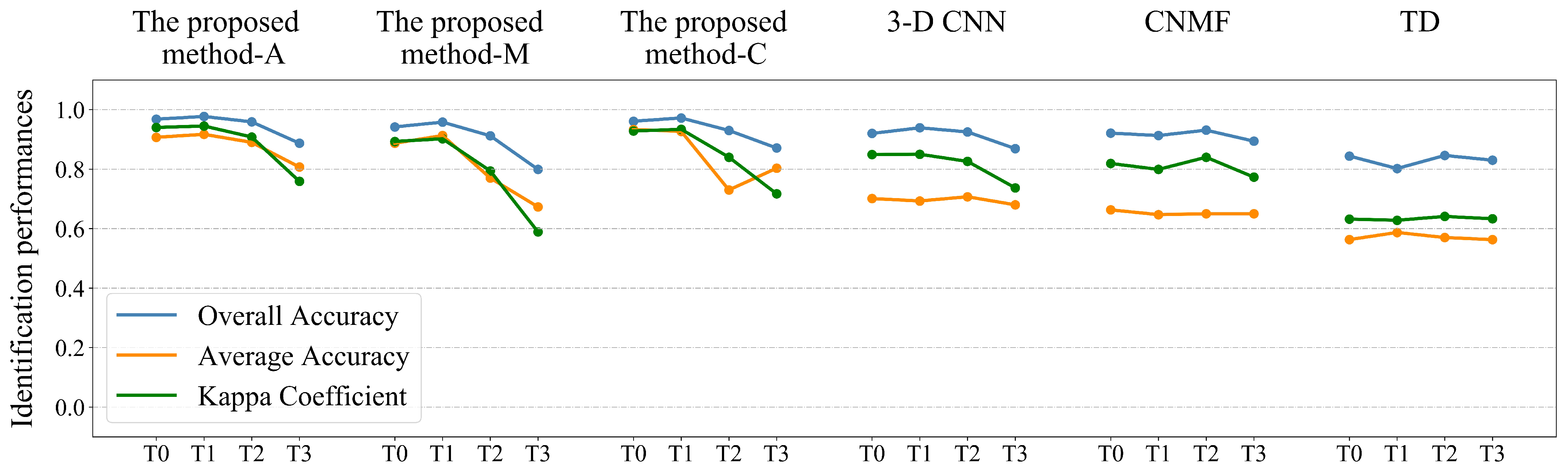 Remotesensing 15 01937 g016 Remotesensing 15 01937 g016