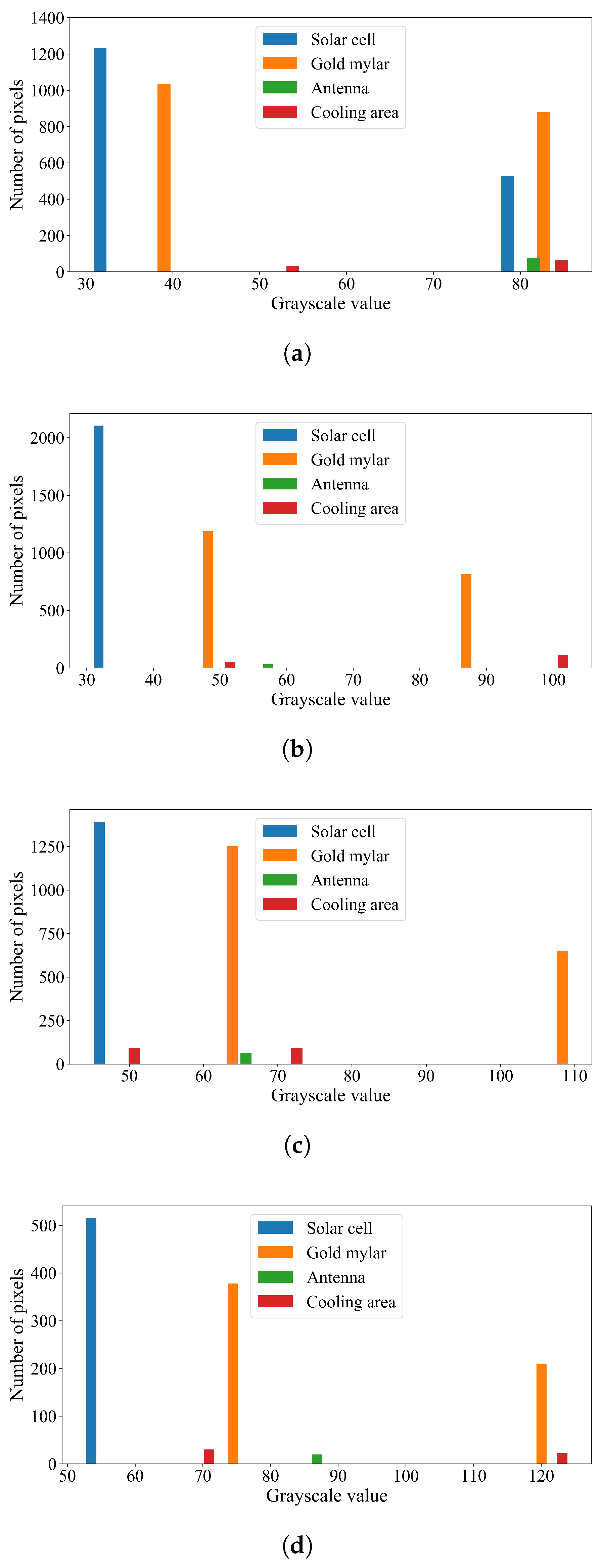 Remotesensing 15 01937 g020 Remotesensing 15 01937 g020