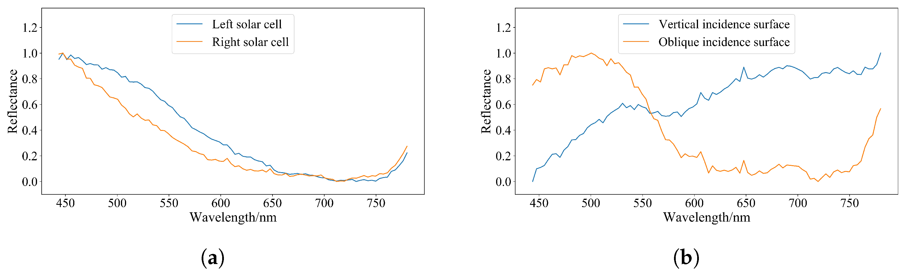 Remotesensing 15 01937 g021 Remotesensing 15 01937 g021