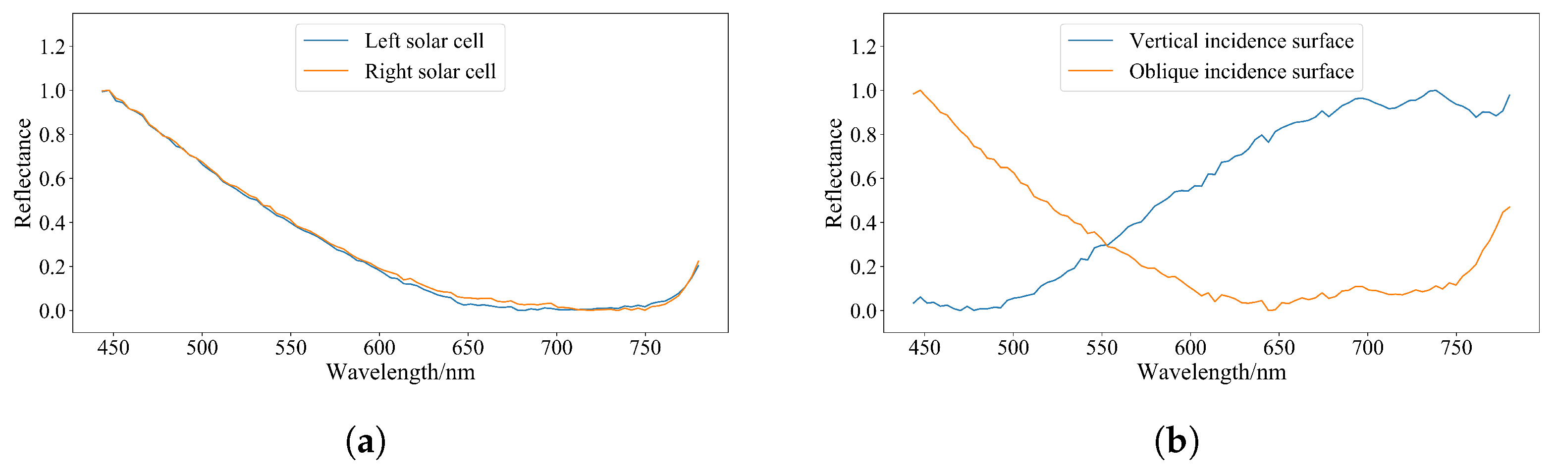 Remotesensing 15 01937 g023 Remotesensing 15 01937 g023