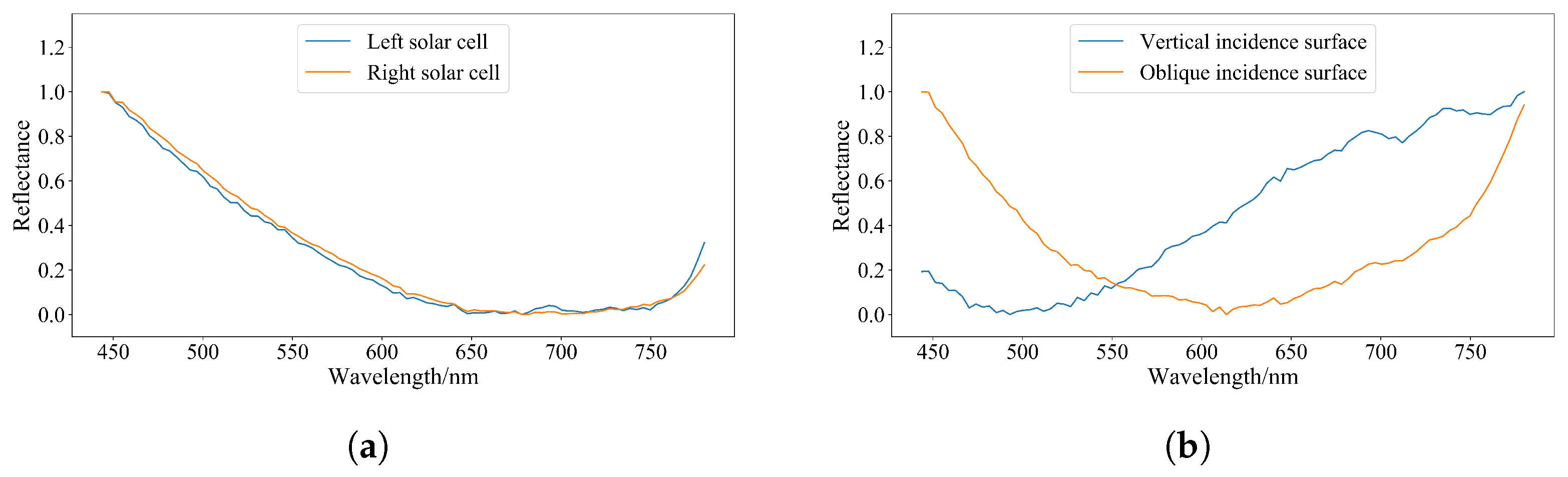 Remotesensing 15 01937 g024 Remotesensing 15 01937 g024
