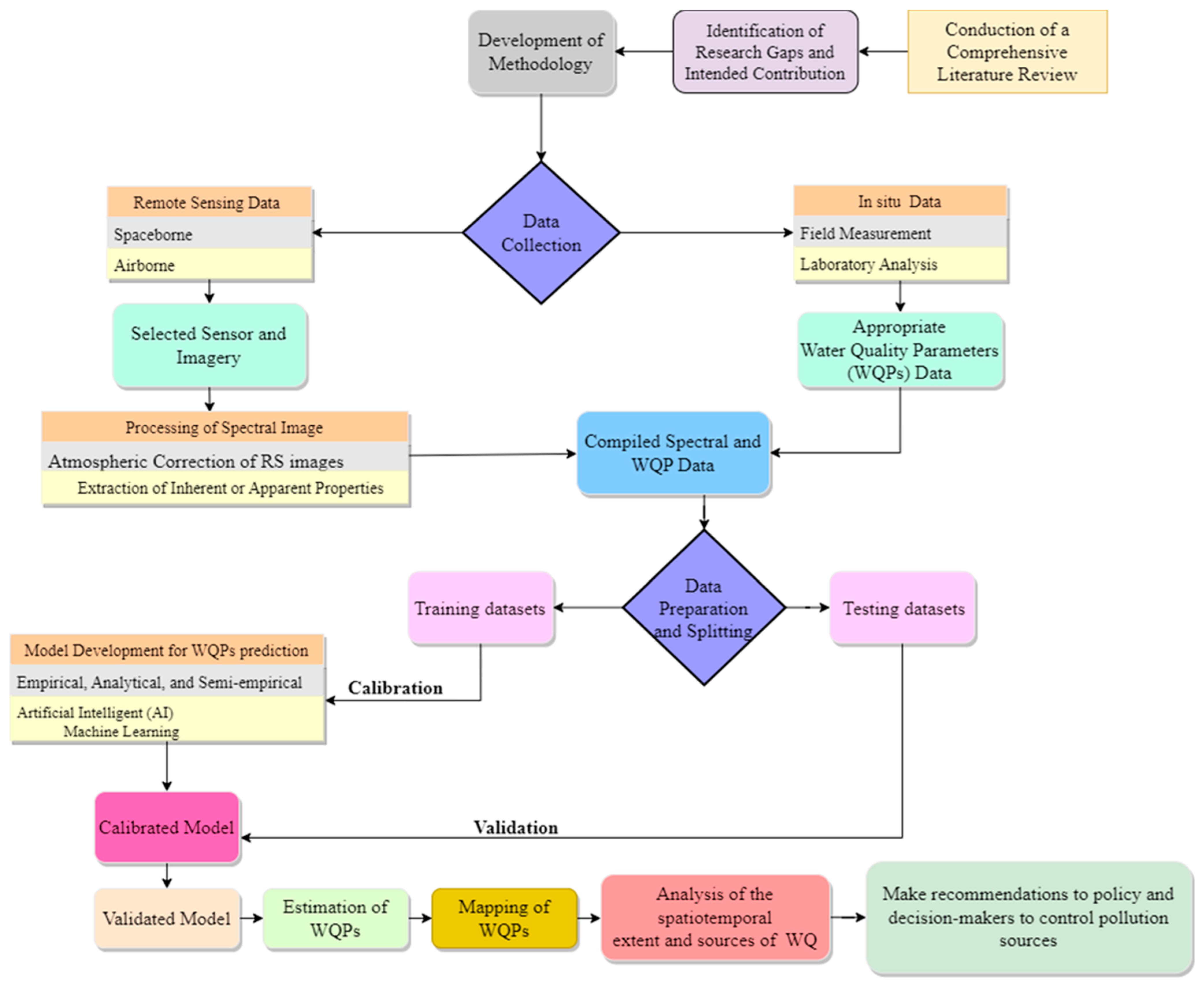 Remotesensing 15 01938 g001 Remotesensing 15 01938 g001