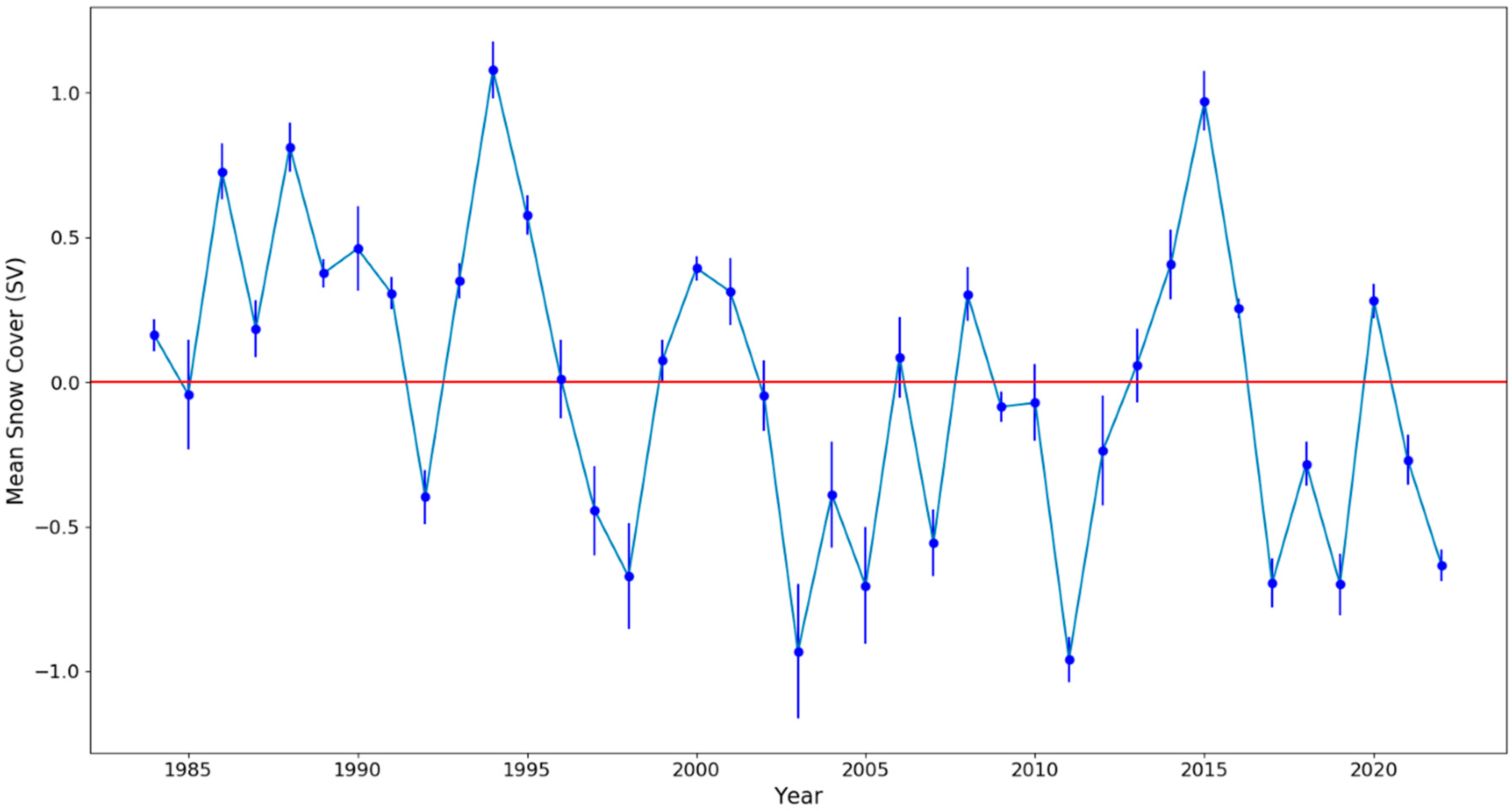 Remotesensing 15 01944 g005 Remotesensing 15 01944 g005