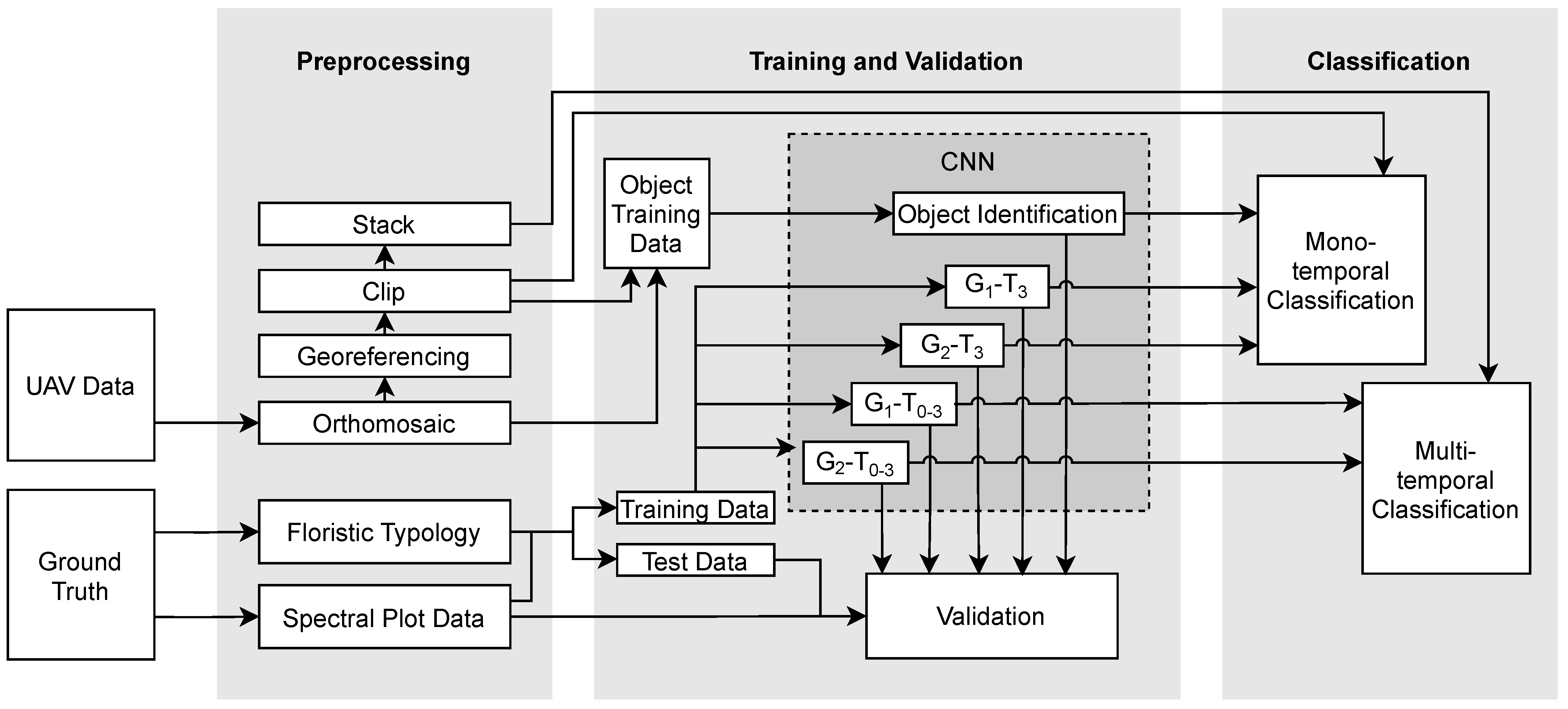 Remotesensing 15 01945 g002 Remotesensing 15 01945 g002