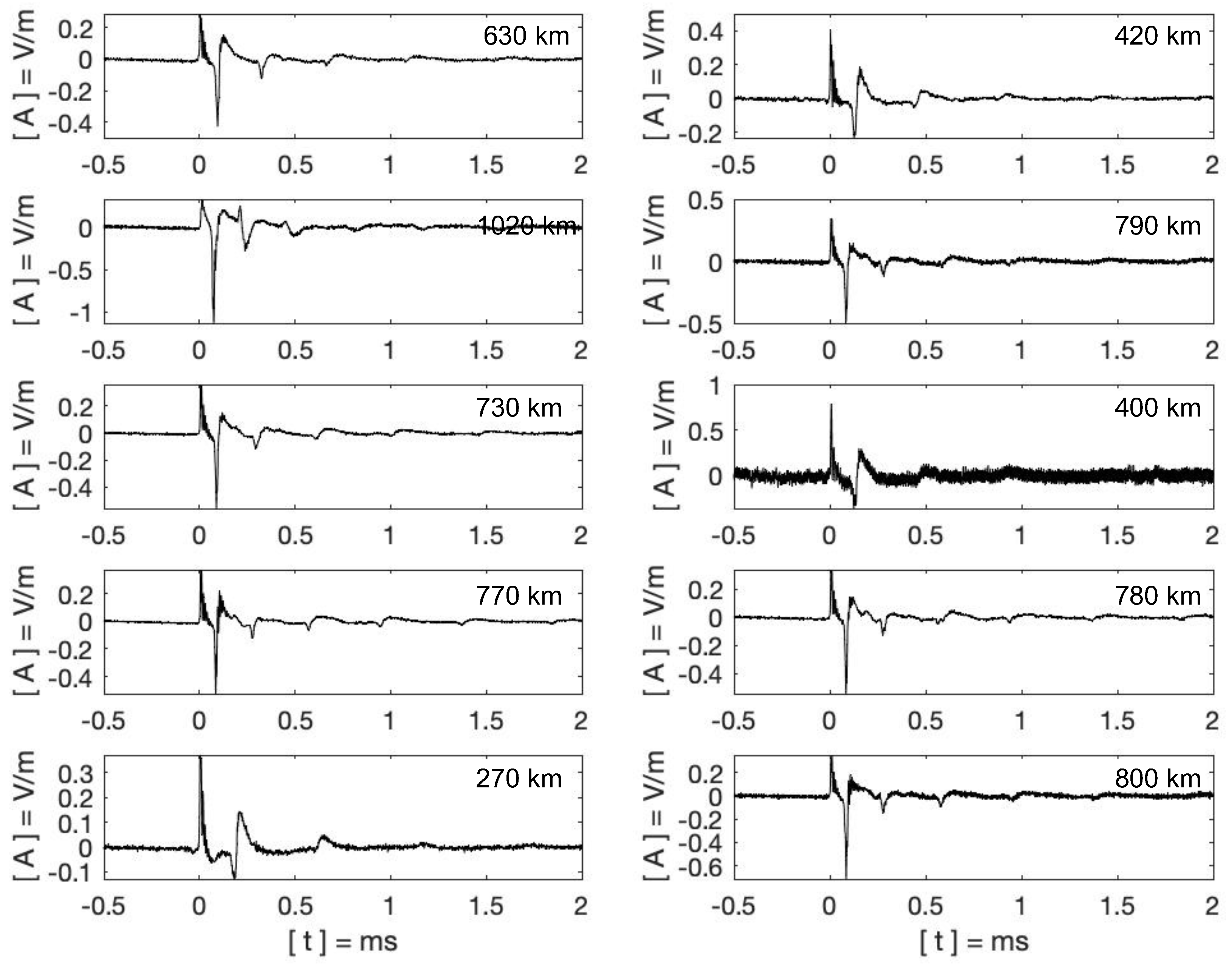 Remotesensing 15 01950 g005