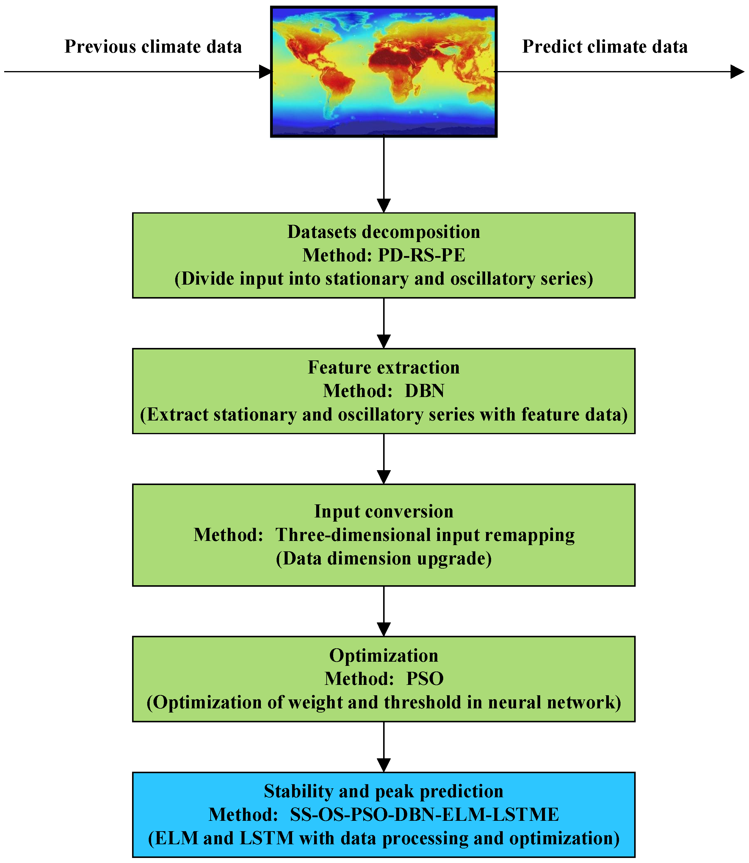 Remotesensing 15 01951 g001 Remotesensing 15 01951 g001