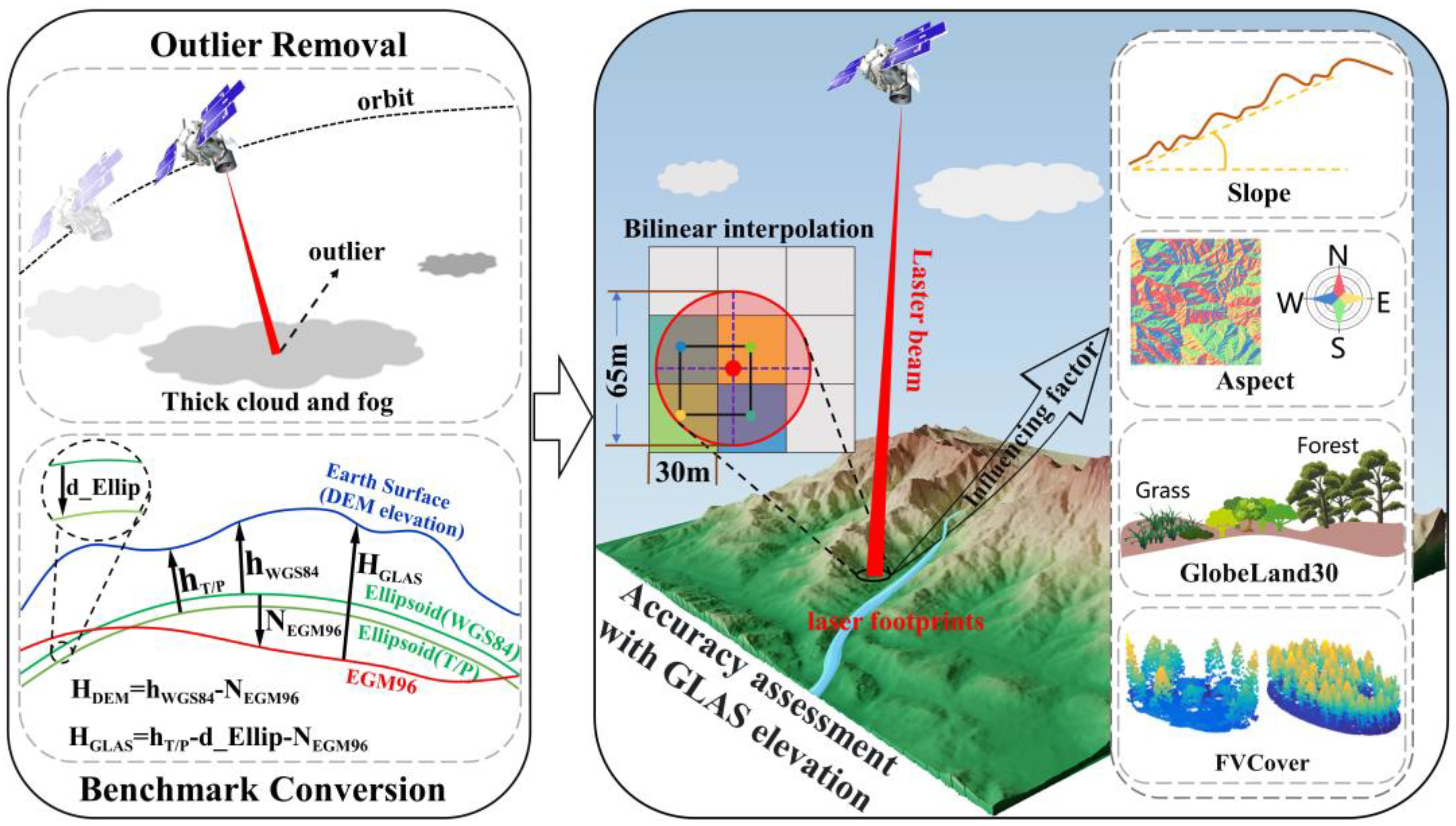 Remotesensing 15 01952 g002 Remotesensing 15 01952 g002