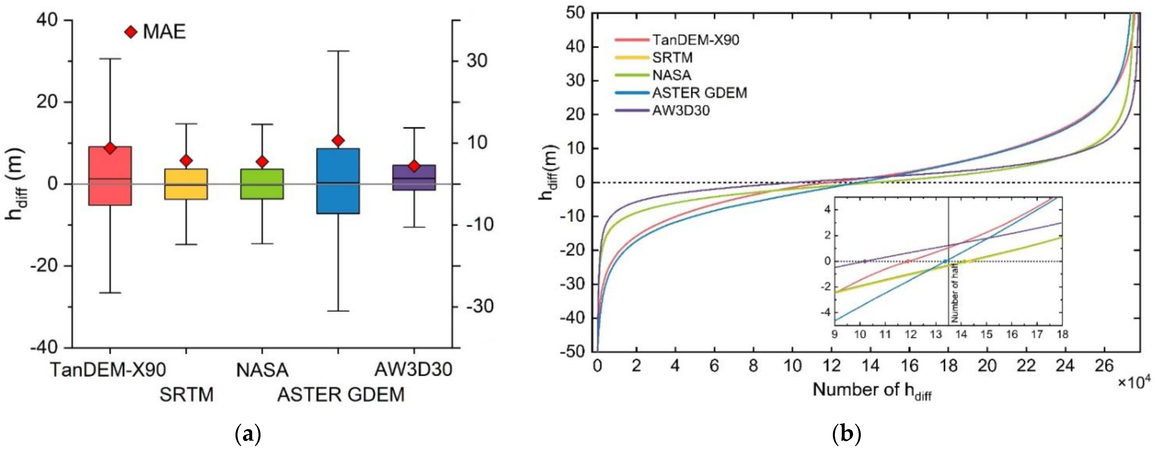 Remotesensing 15 01952 g005 Remotesensing 15 01952 g005