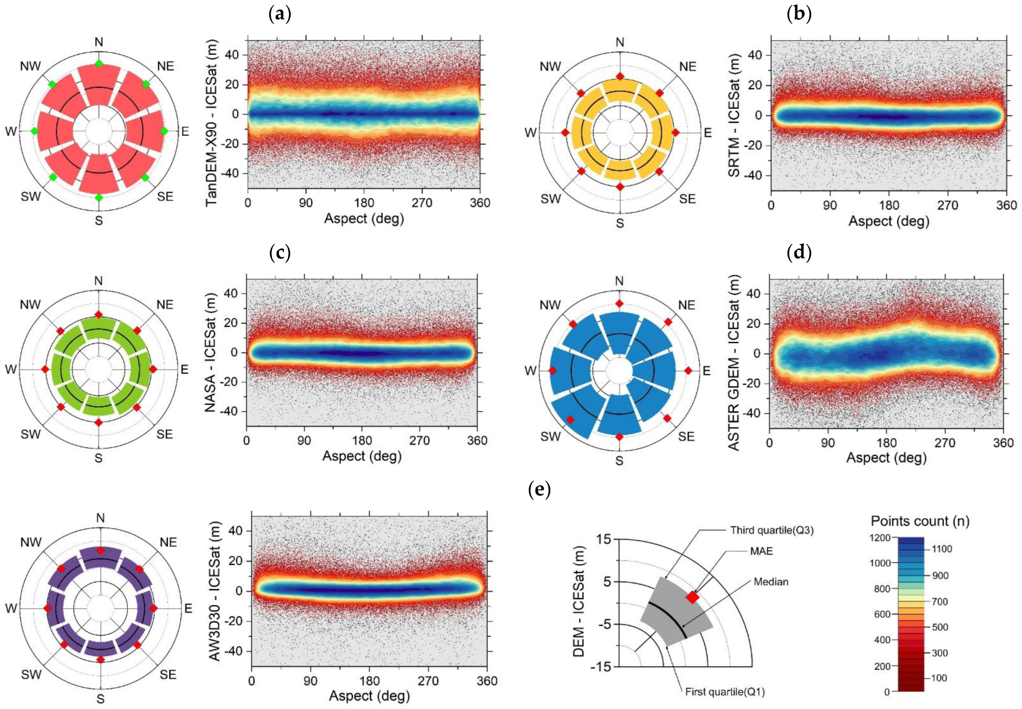 Remotesensing 15 01952 g007 Remotesensing 15 01952 g007