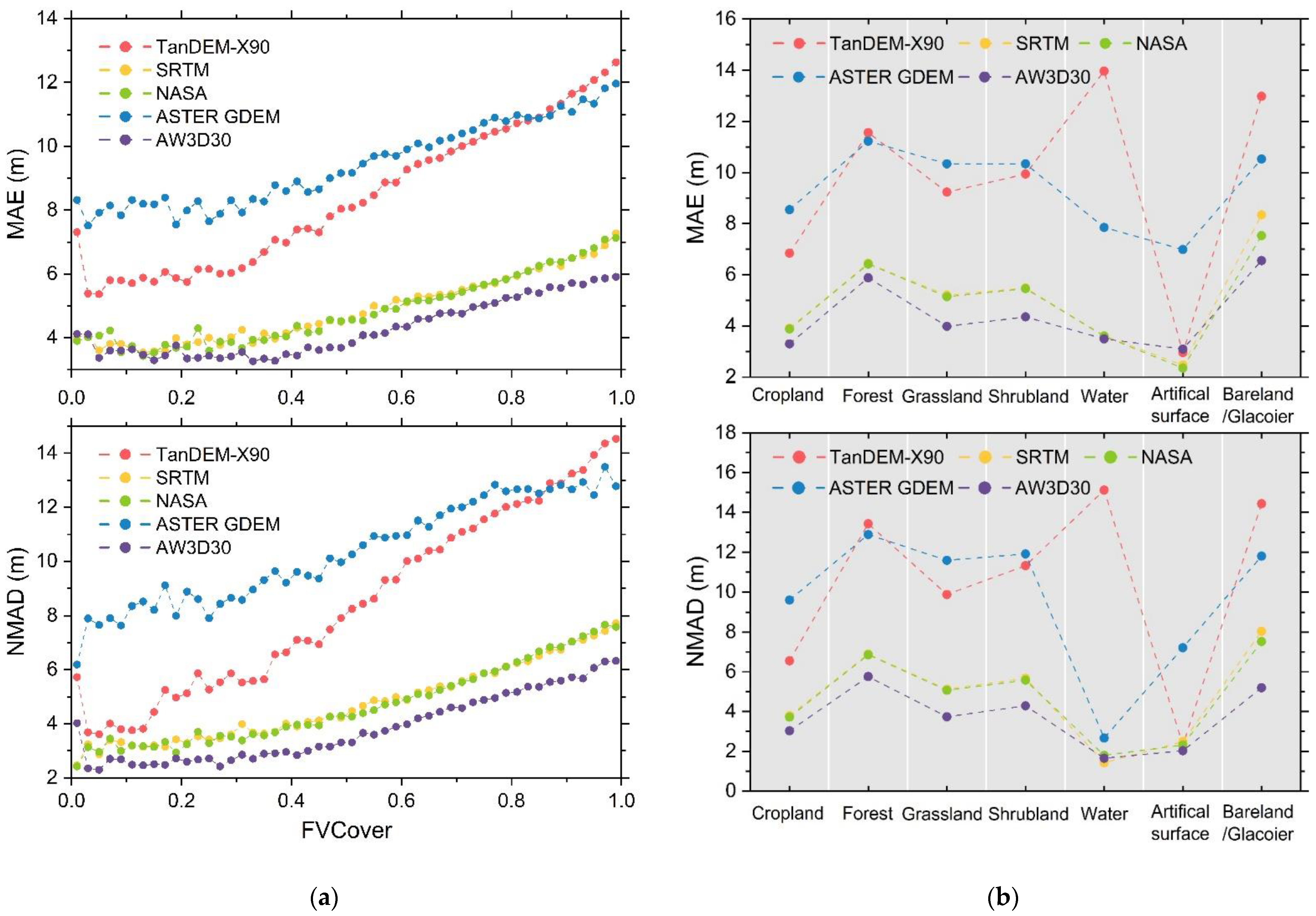Remotesensing 15 01952 g011 Remotesensing 15 01952 g011