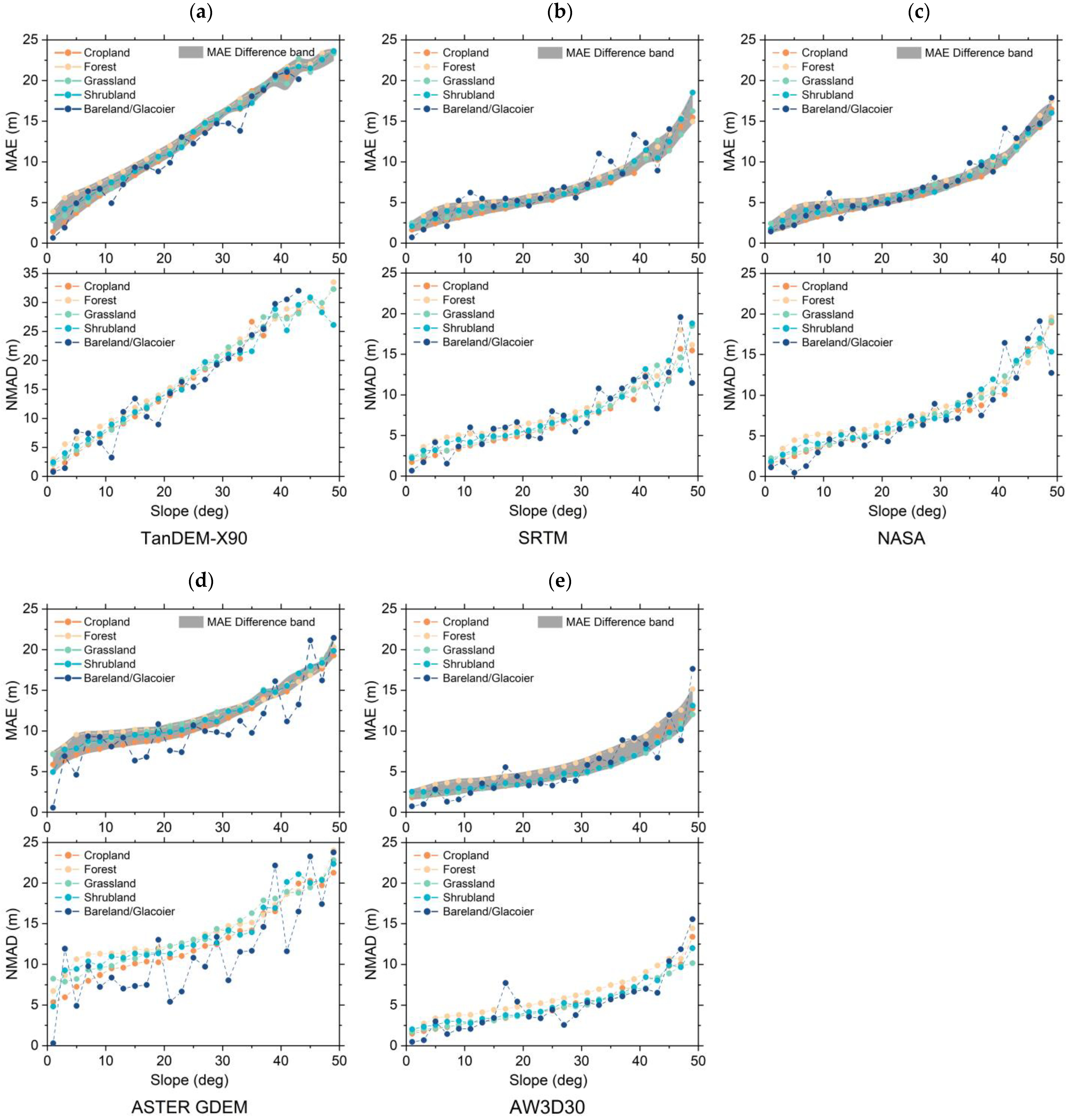 Remotesensing 15 01952 g014 Remotesensing 15 01952 g014