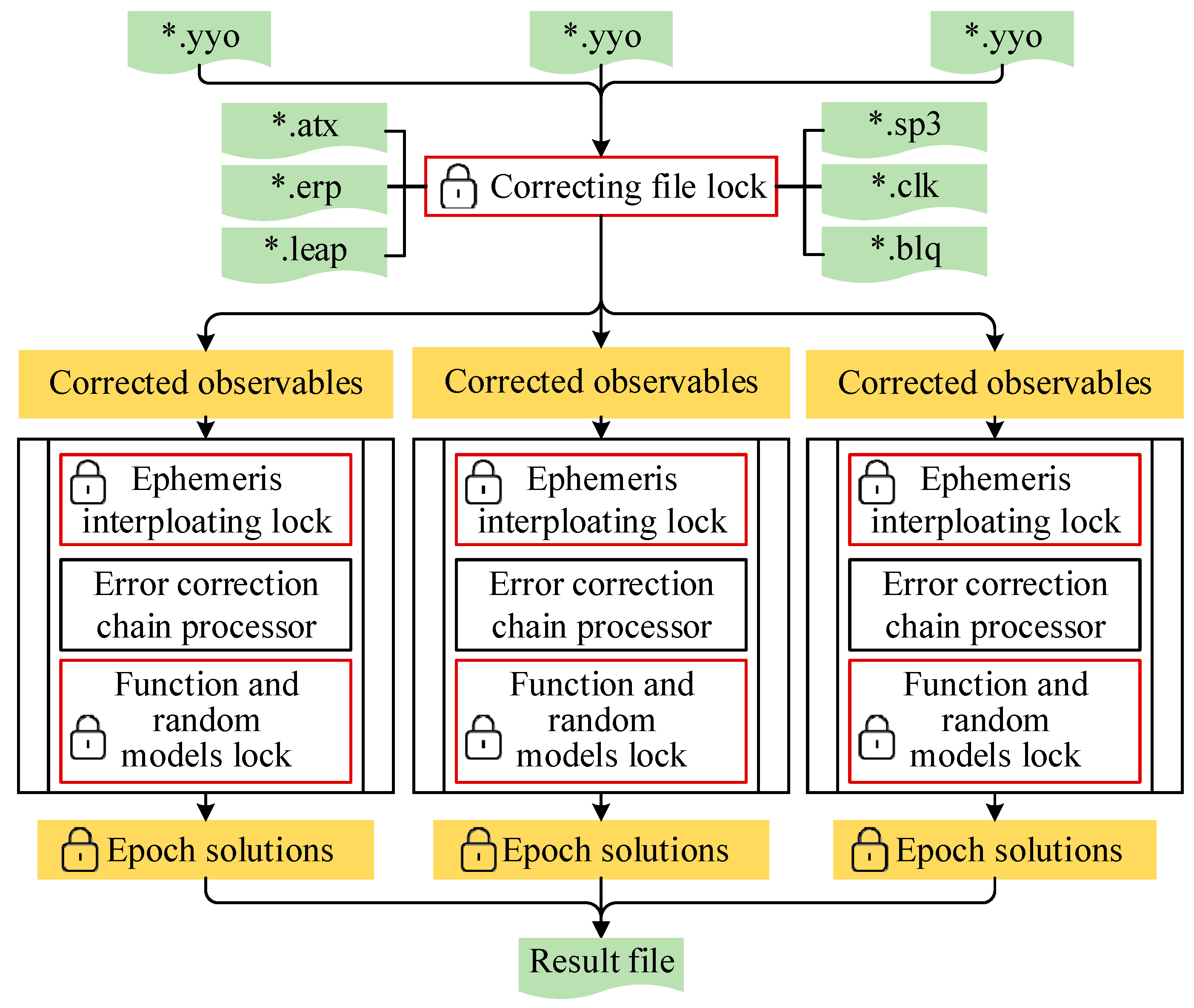 Remotesensing 15 01953 g001 Remotesensing 15 01953 g001
