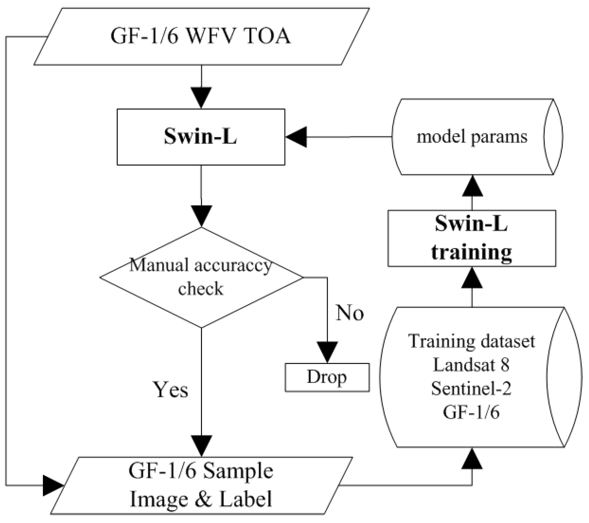 Remotesensing 15 01955 g007