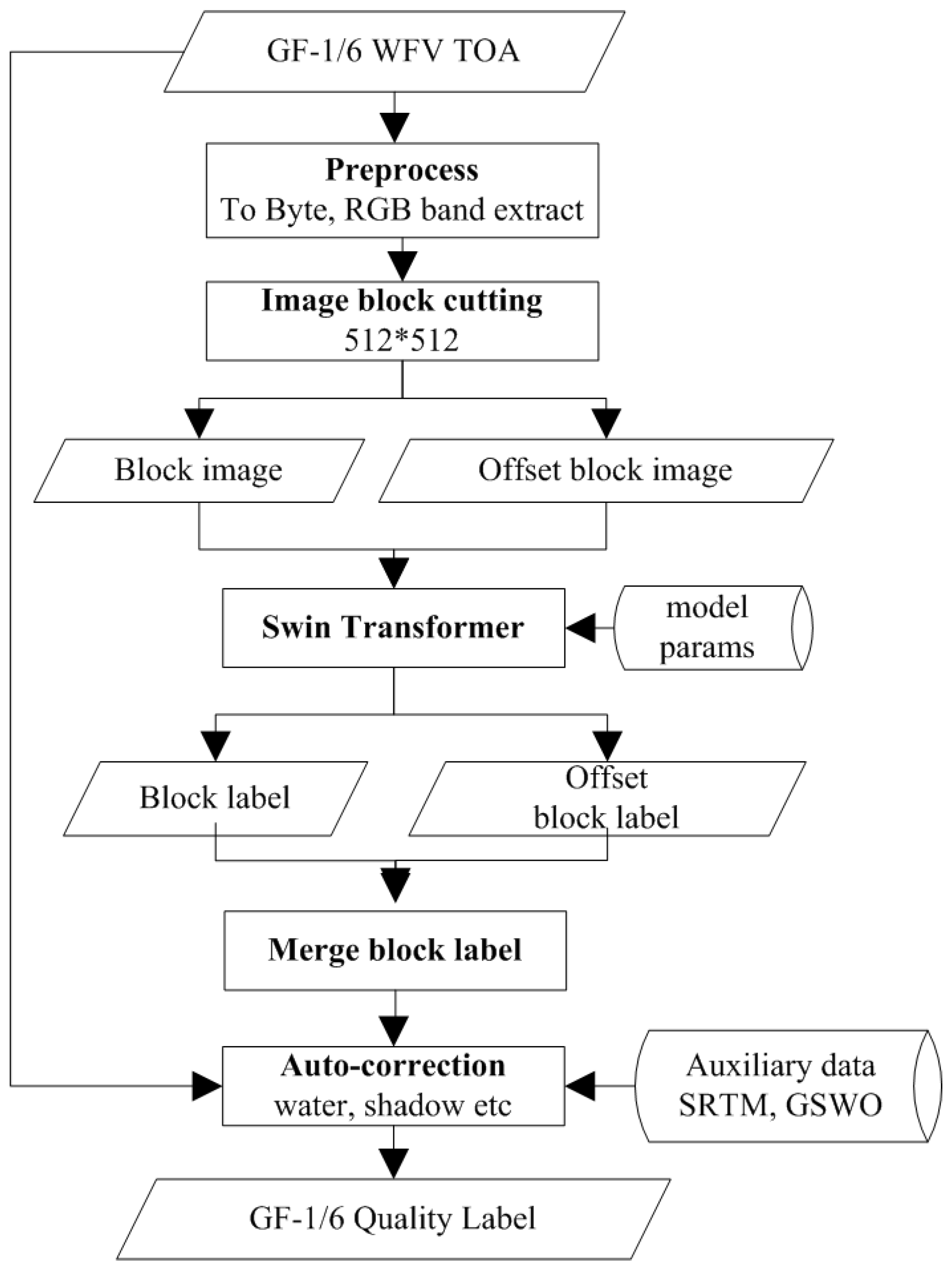 Remotesensing 15 01955 g008