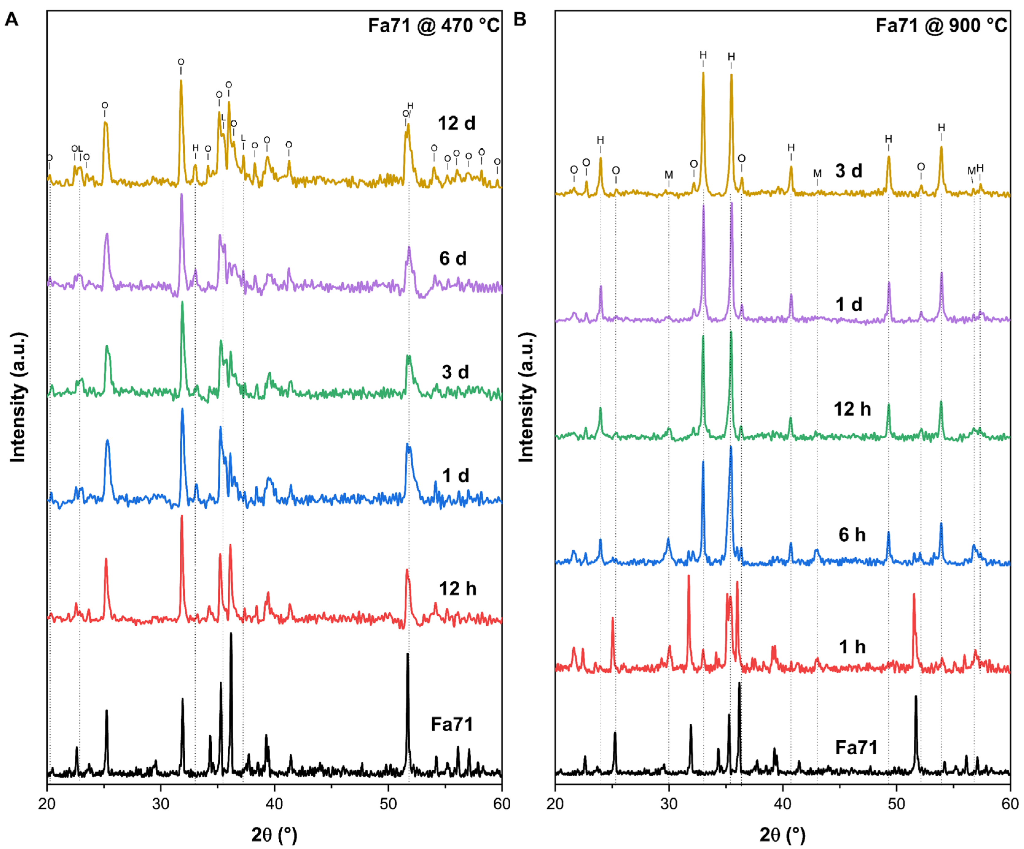 Remotesensing 15 01959 g003 Remotesensing 15 01959 g003